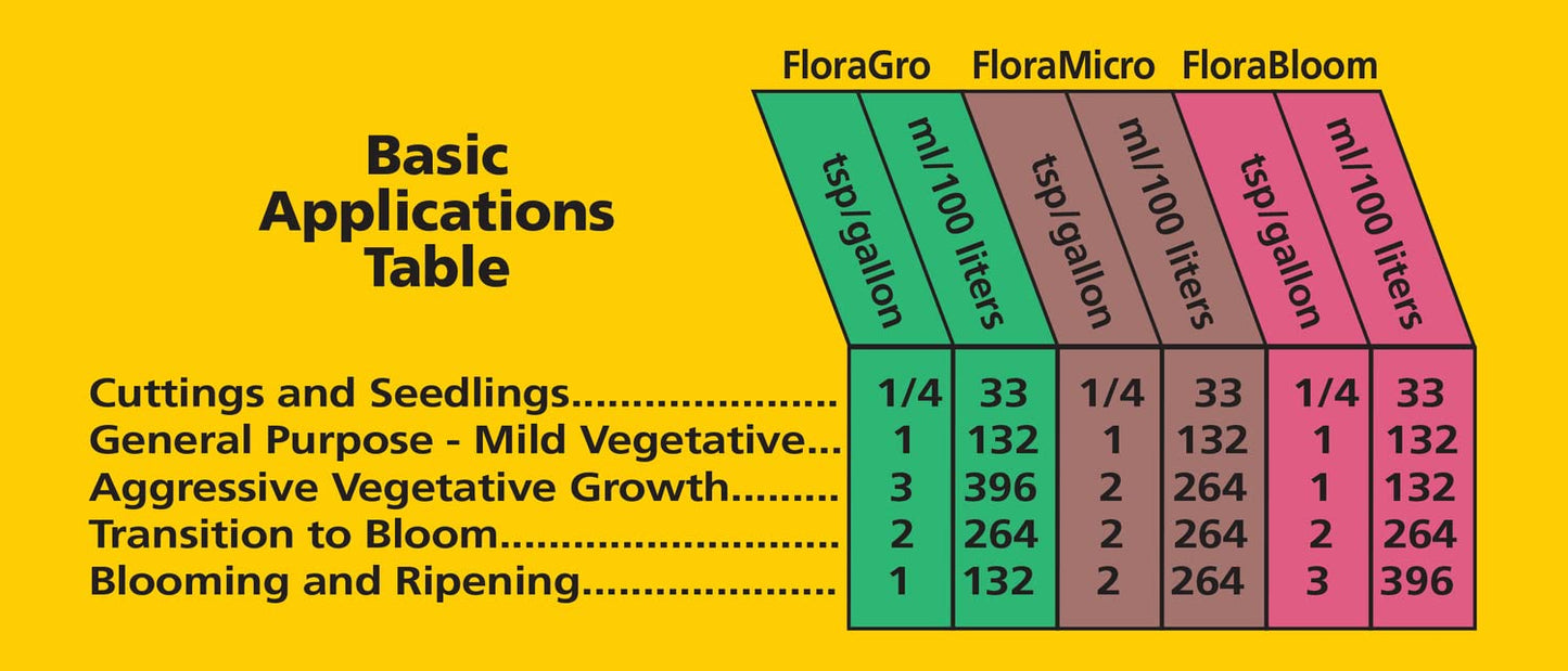 General Hydroponics Flora Grow, Bloom, Micro Combo Fertilizer, 1 Quart Each