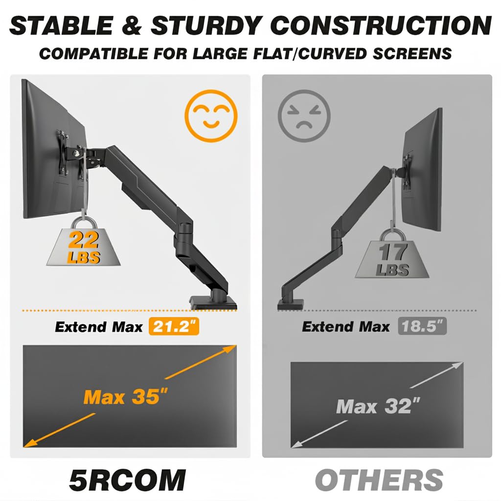 Dual Monitor Stand - Adjustable Dual Arm Mount for 17-35 Inch Screens, Ergonomic VESA Mount with C Clamp/Grommet Base, Each Arm Holds up to 22lbs, Black
