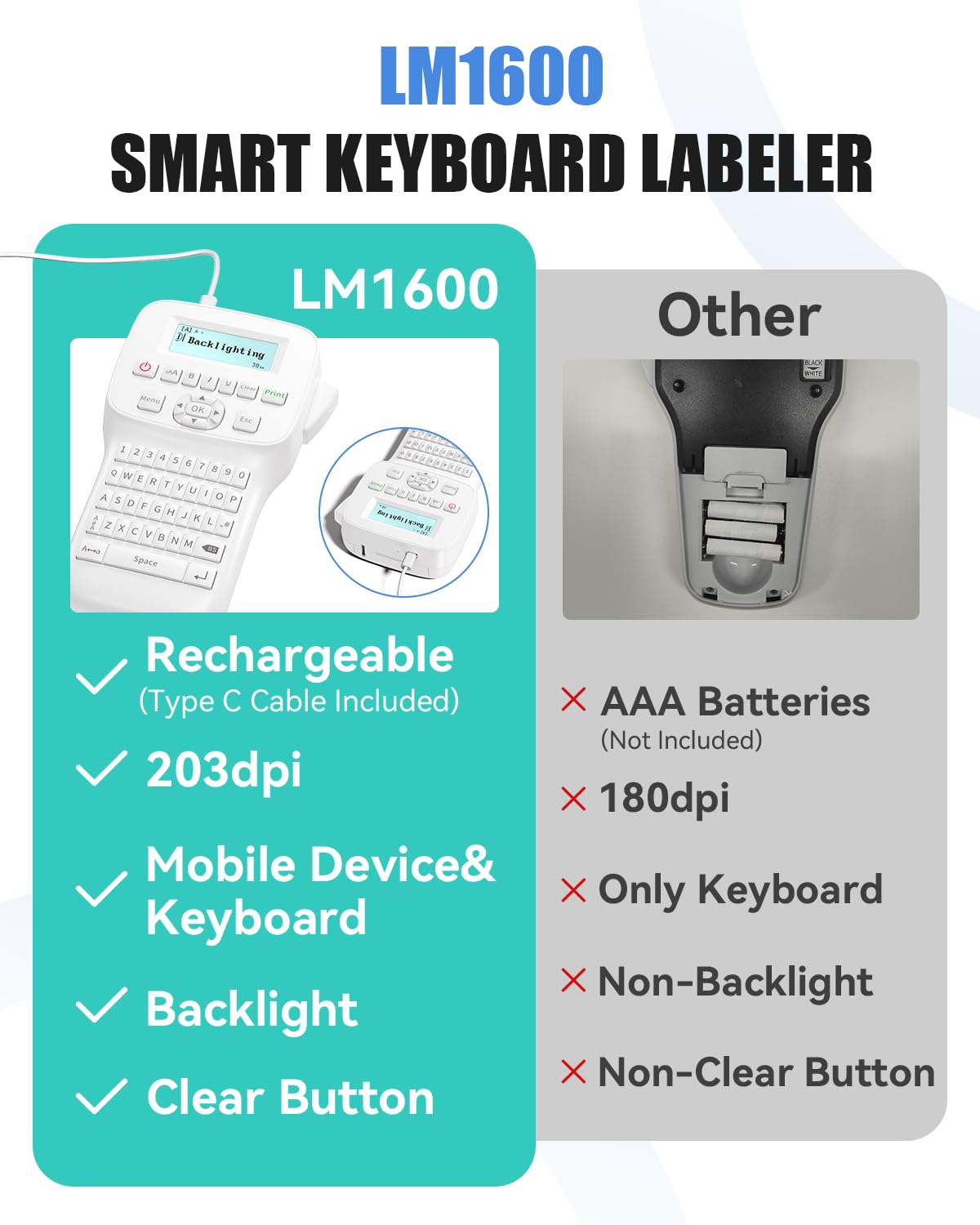 Handheld Label Maker Machine with-Tape Waterproof, Rechargeable Bluetooth Labeler with QWERTY Keyboard, Wire Cable Label Maker with Backlit LCD Screen, Ideal for Home Office School Organization