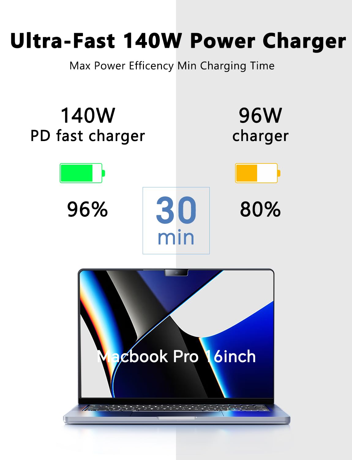 140W C to Magnetic 3 Charger, Compatible with MacBook Air 13, 15 Inch/Mac Book Pro 14, 16 Inch, M1/M2/M3/M4 from 2021/2022/2023/2024/2025 Models, 6.6FT【Original Quality】