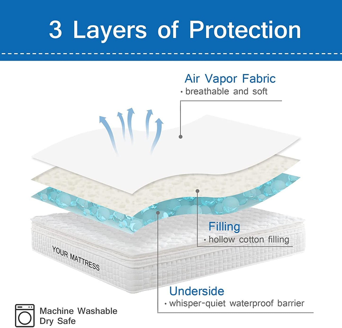 Cot Mattress Pad Waterproof, Quilted Cot Size Mattress Pads Protector Cover 30" X 75" Fitted for Narrow Twin/Camp Bunk/Rvs Bunk/Guest Beds, Soft Breathable Microfiber Topper, Gray (Cover Only)