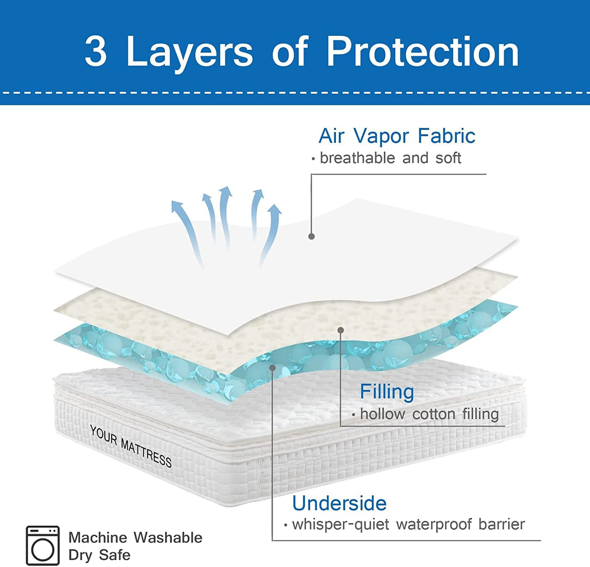 Cot Mattress Pad Waterproof, Quilted Cot Size Mattress Pads Protector Cover 30" X 75" Fitted for Narrow Twin/Camp Bunk/Rvs Bunk/Guest Beds, Soft Breathable Microfiber Topper, White (Cover Only)