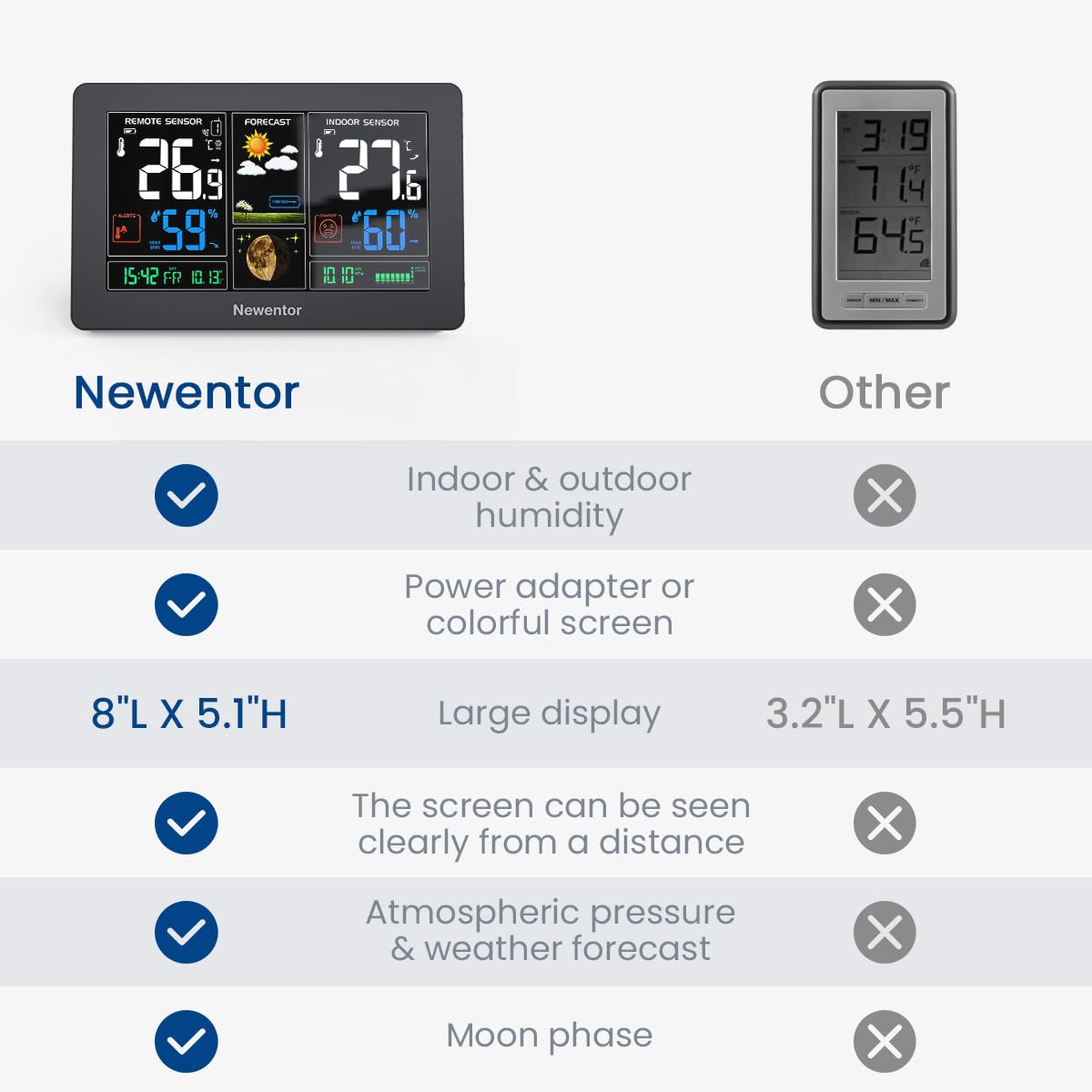 Newentor Weather Station Wireless Indoor Outdoor Thermometer, 7.5in Large Temperature Humidity Monitor, Forecast Station with Barometer, USB Output Port and Adjustable Backlight, Black, 1 Sensor