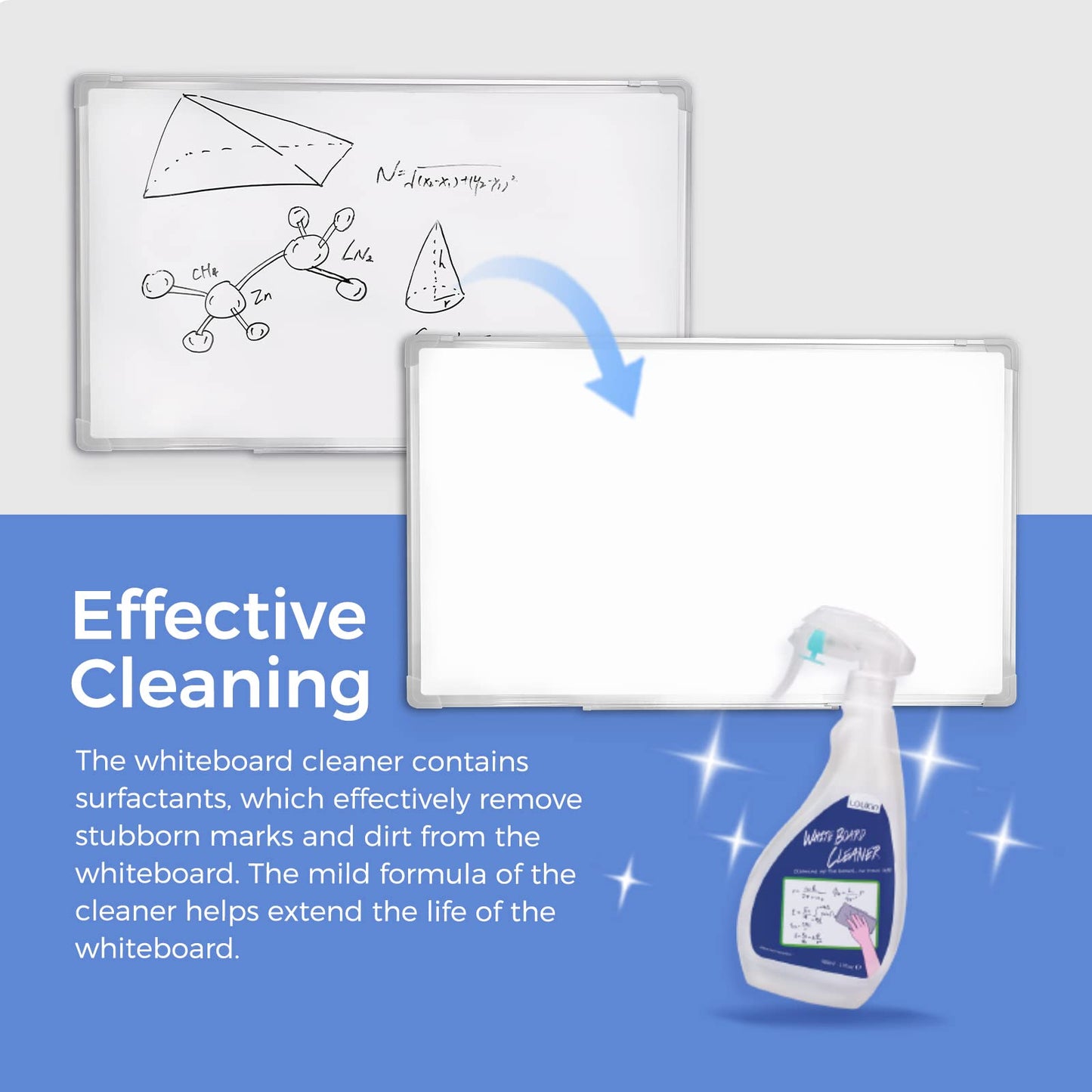 LOUKIN Non-Toxic Whiteboard Cleaner, 17oz Dry Erase Board Cleaner, Low-Odor Whiteboard Cleaning Spray with Cloths, Removes Stubborn Marks from Whiteboards, Chalkboard (2-Pack)
