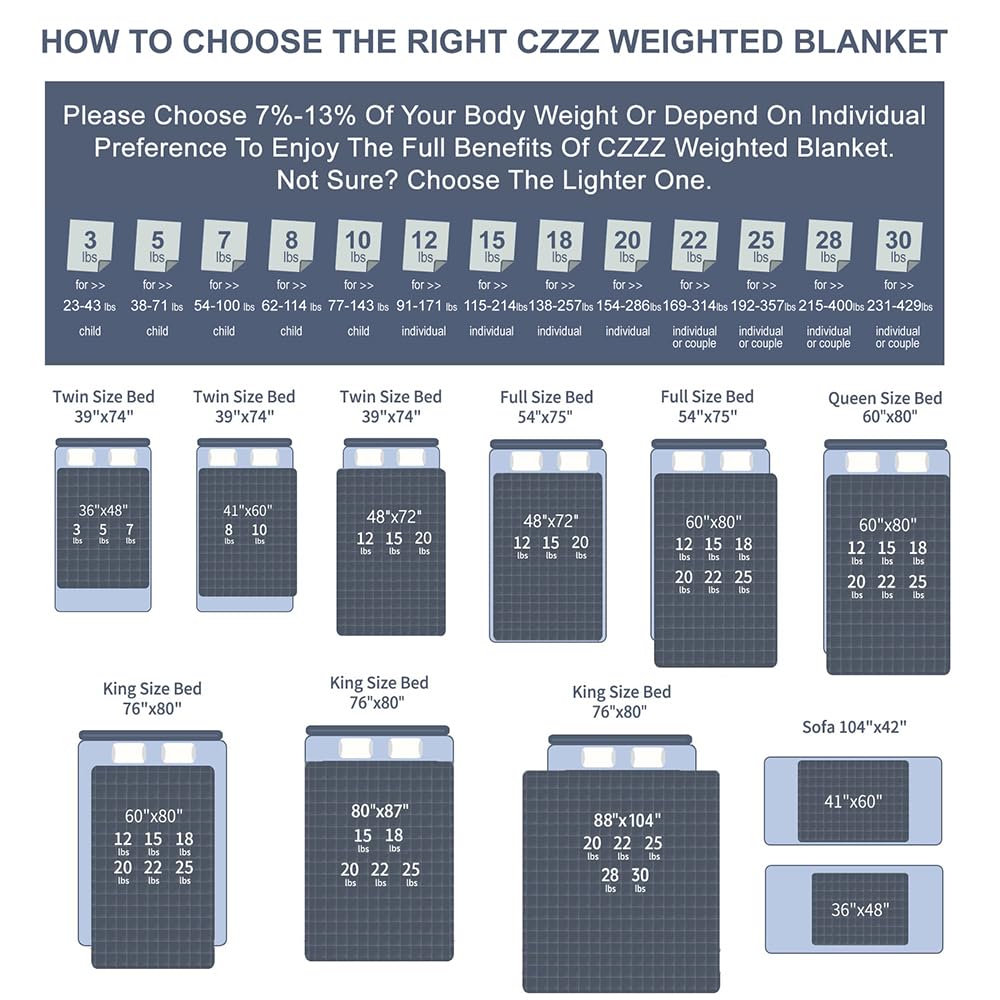 CZZZ Cooling Weighted Blanket 15 lbs - 48"x72" with Glass Beads for Adults, Full Double Twin Size Bed Soft Breathable Washable Heavy Blanket