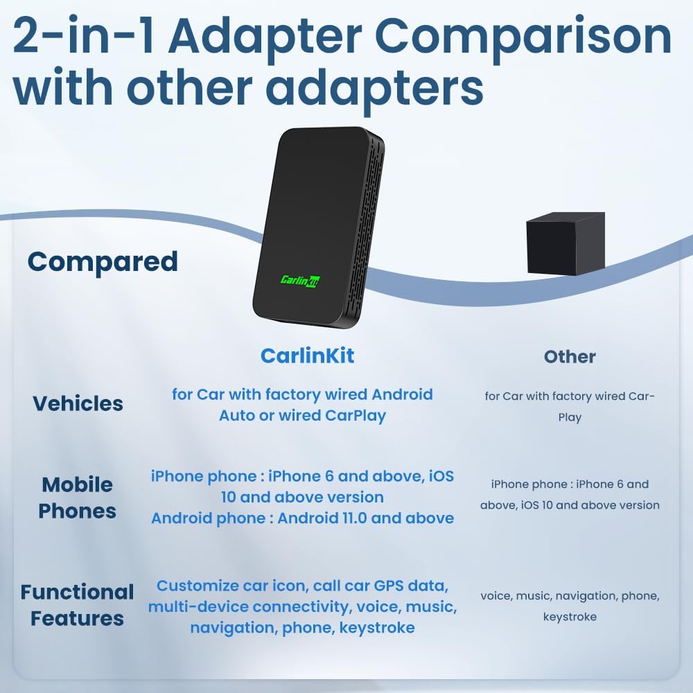 CarlinKit 5.0 Wireless CarPlay Adapter for iPhone - Wired to Wireless CarPlay/Android Auto - Dual-Band WiFi, Low Latency, Online Update, Plug Play for OEM Wired C arPlay/Android Auto Cars.(2air)