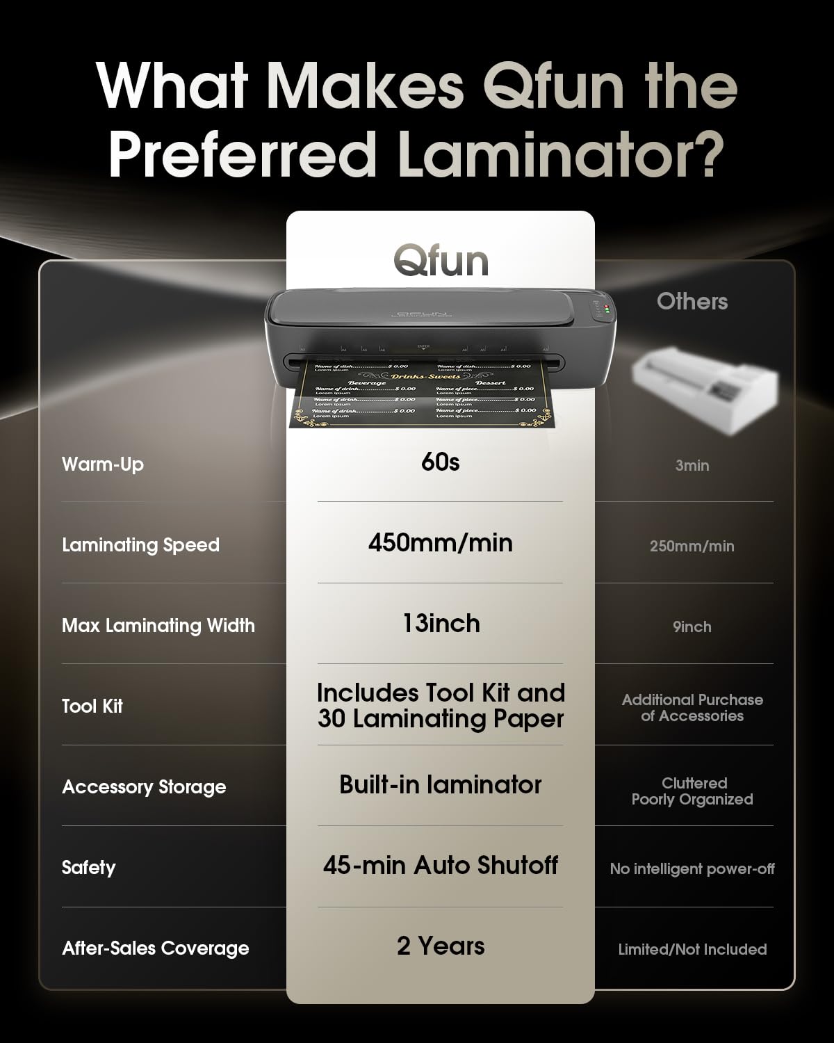 Qfun Laminator Machine 13 inch, Never Jam Thermal Laminator with NTC Constant Temp & 60s Warm-Up, 9-in-1 Hot & Cold Office Laminating Machine with 30 Laminating Sheets for School Home Gift