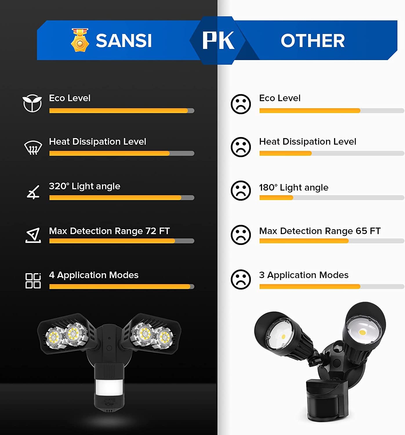 LED Dusk to Dawn Security Motion Sensor Light, 18W(150W Equiv.) Outdoor Waterproof Motion Activated Flood Light, 1800lm, 5000K Daylight, Hard Wired Motion Detection Lights, Black