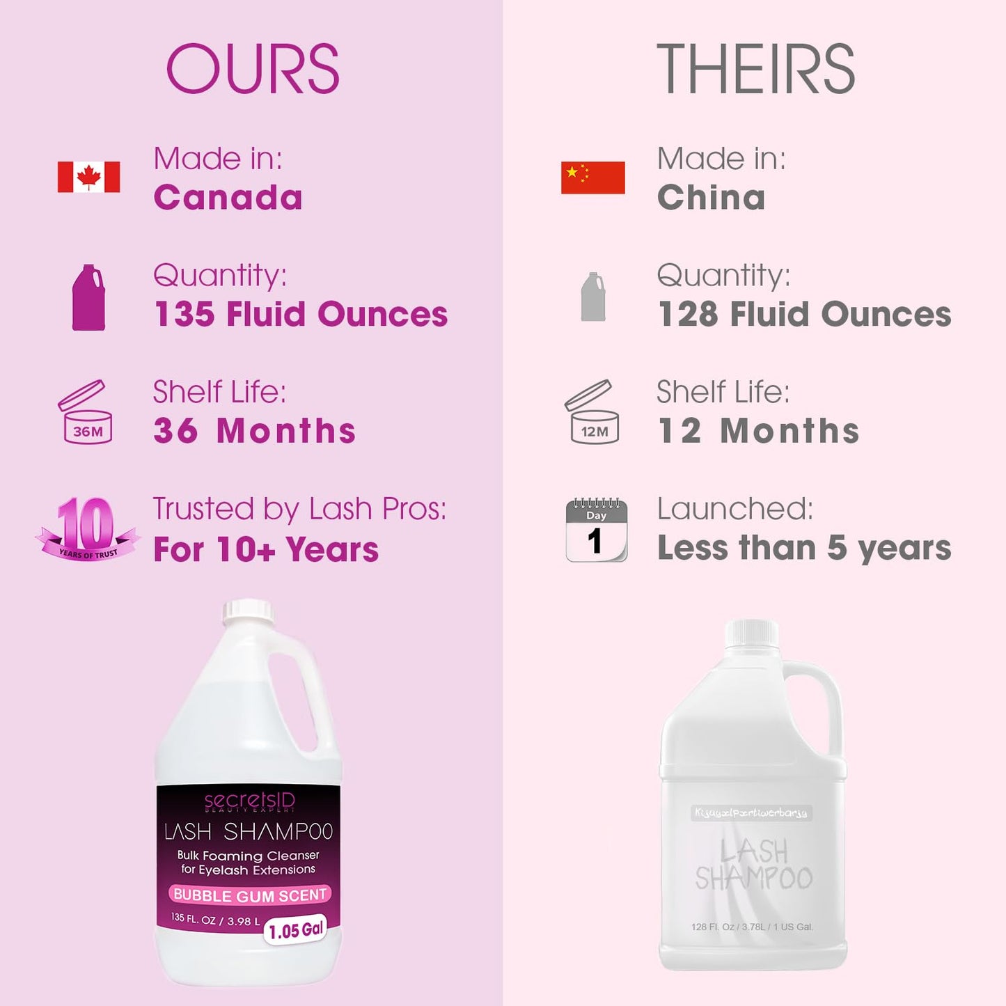 Professional Lash Shampoo for Extensions - 1.05 Gallon Bulk (3.98L) + 50 Aftercare Cards & Pump - Salon-Grade Eyelash Cleanser, Oil-Free, Bubble Gum Scent, Made in CANADA – Lash Wash Concentrate