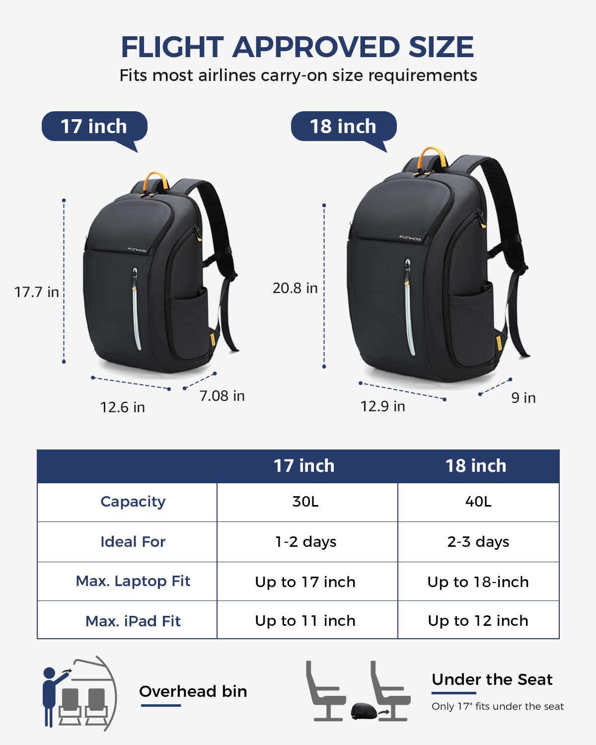 Lekebobor Laptop Backpack for Men, 18.4 Inch Anti Theft Travel Backpack with USB Charging Port, Water Resistant Business Computer Bag Flight Approved Carry On Backpack for Work College, 40L Black