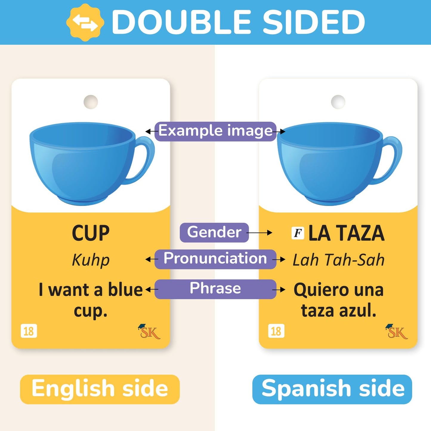 500+ English-Spanish Flash Cards for Adults and Kids 15+, Verb Conjugation, Nouns, Adjectives, and Phrases to Learn Spanish for Adult Beginners