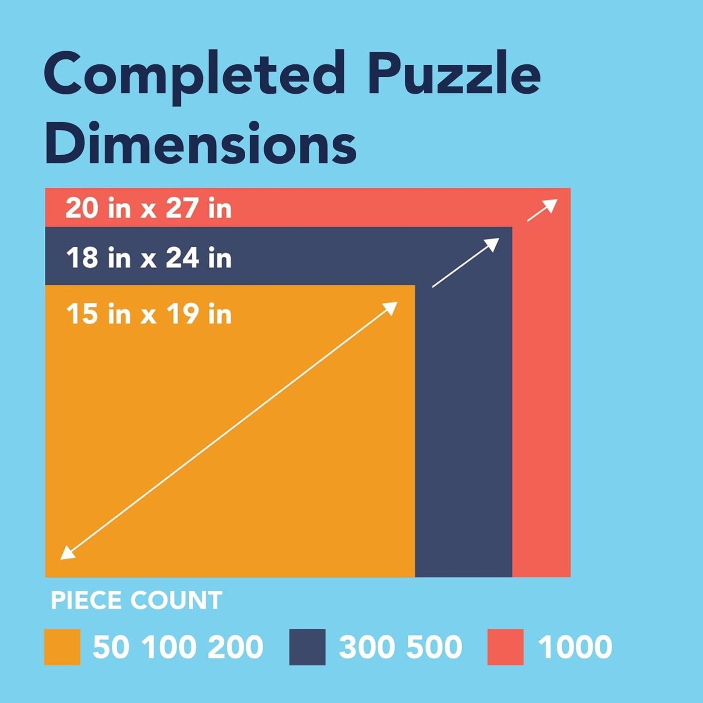 Bits and Pieces - Alan Giana 6-in-1 Multipack Puzzle Set for Adults - Serene Seasons - Two 300, Two 500, & 2 1000 pc Winter Light House Beach Autumn Lake Farm Puzzle Set Jigsaws