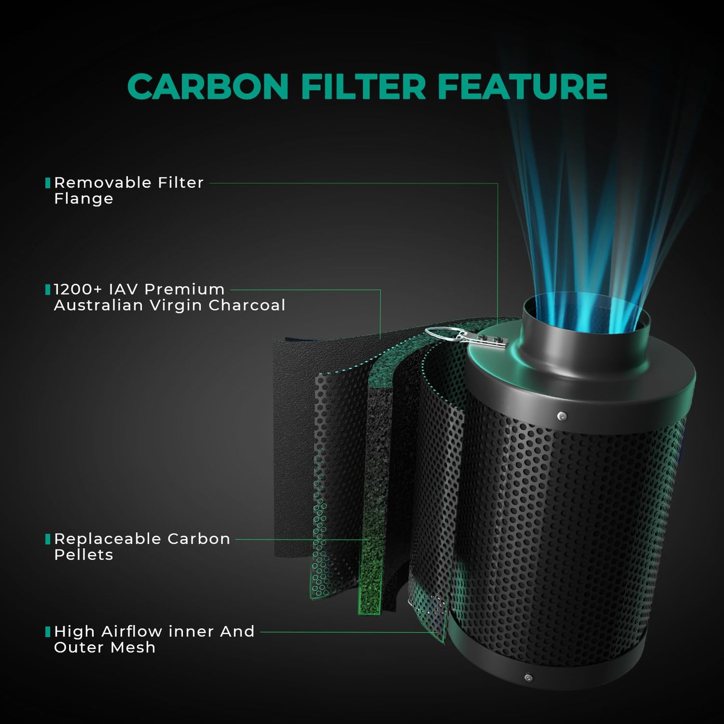 MARS HYDRO 4 Inch Air Carbon Filter Odor Control with Australian Virgin Charcoal, for Inline Duct Fan, Grow Tent, Hydroponics