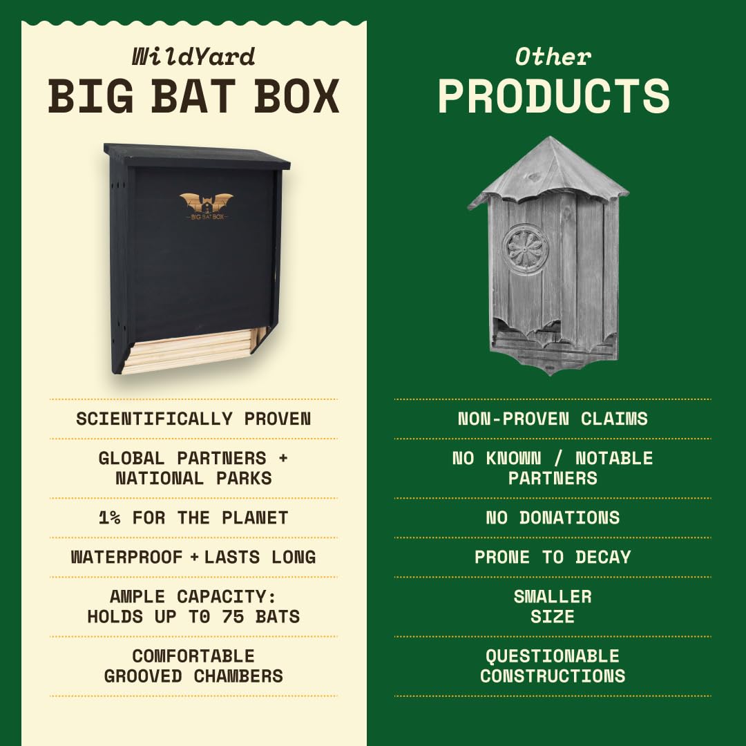 Bat House for Outdoors - Free Your Backyard from Mosquitoes - Bat Boxes for Outside - Natural Mosquito Repellent