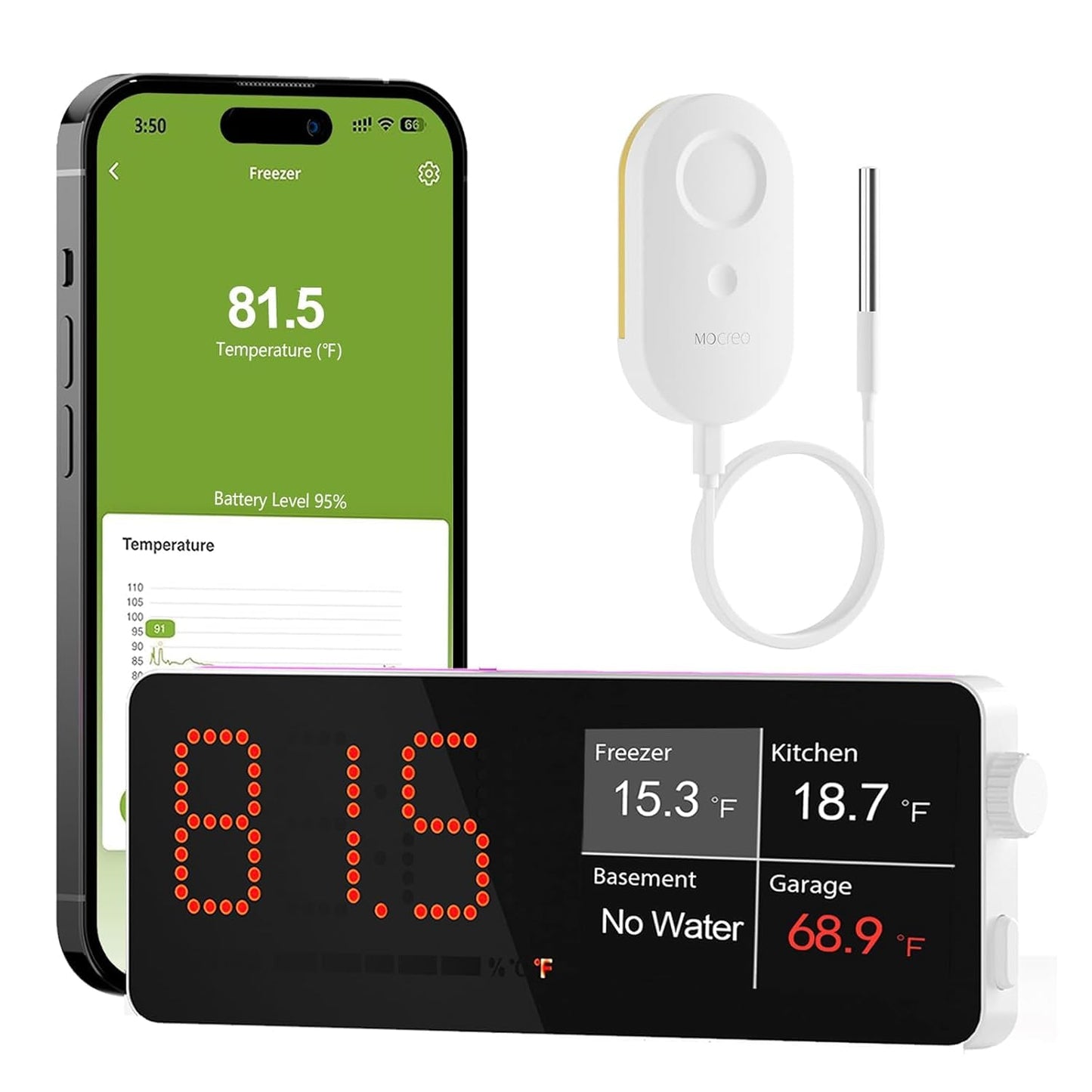 MOCREO WiFi Refrigerator Thermometer, Remote Email & App Alert, 2 Years Data Export, 1 Smart Temperature Sensors Frezzer Alarm with Digital Monitor Hub for Home, Kitchen, Fridge