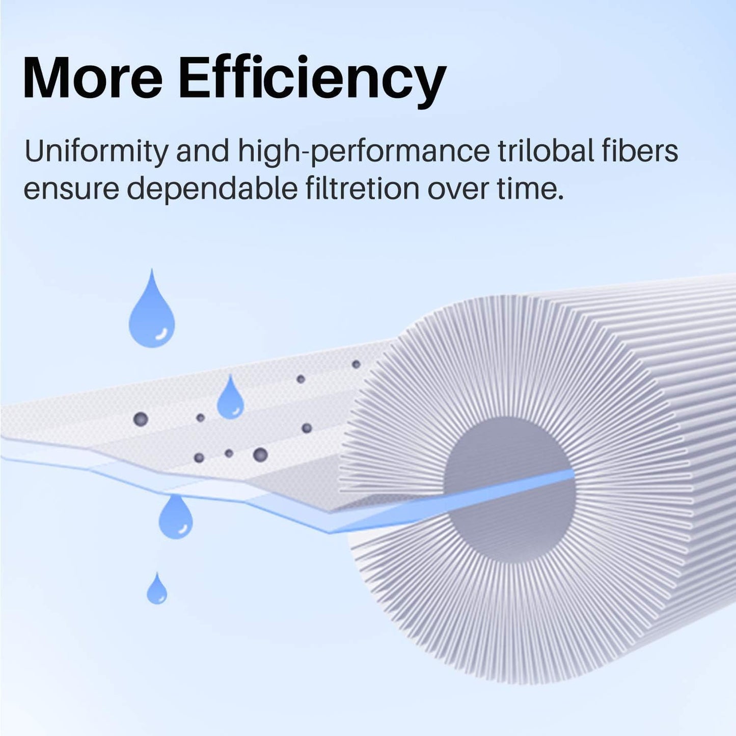 POOLPURE Spa Filters for Hot Tub, Replacement for Unicel 6CH-940, PWW50P3, PWW50-P3, Filbur FC-0359, Waterway Plastics 817-0050, 25252, 378902, 03FIL1400, 2 Pack