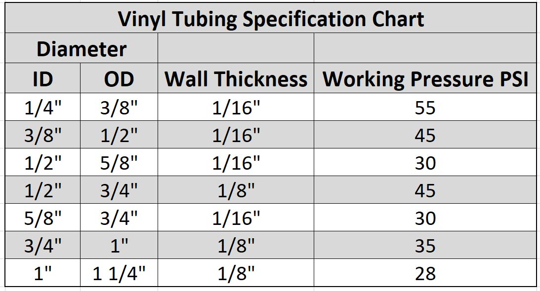 HydroMaxx 1402012050 Flexible PVC Black Vinyl Tubing. BPA Free and Non Toxic, 1/2" ID x 5/8" OD x 100'