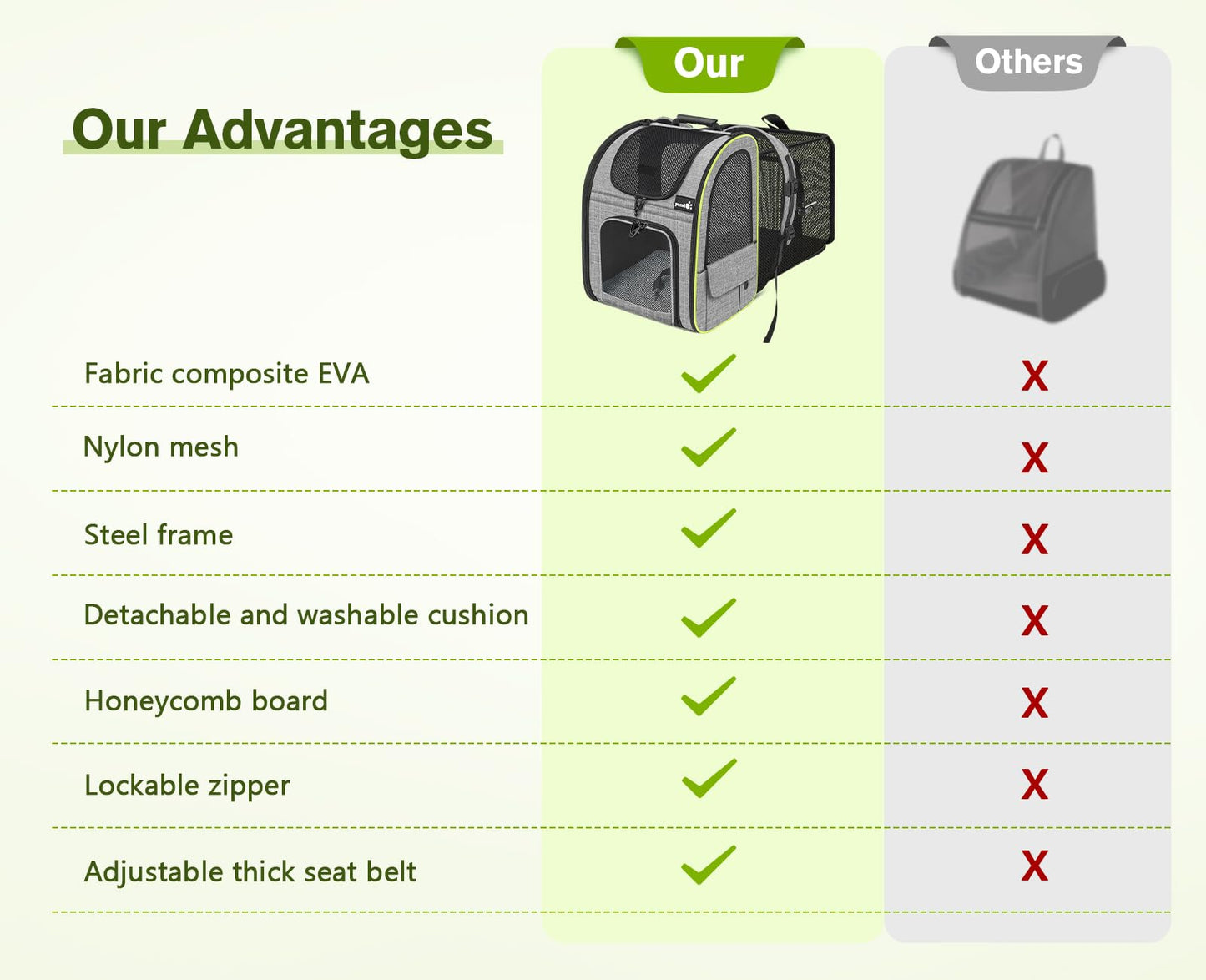 Pecute Pet Carrier Backpack, Dog Carrier Backpack, Expandable with Breathable Mesh for Small Dogs Cats Puppies, Pet Backpack Bag for Hiking Travel Camping Outdoor Hold Pets Up to 1 Count (Pack of 1)