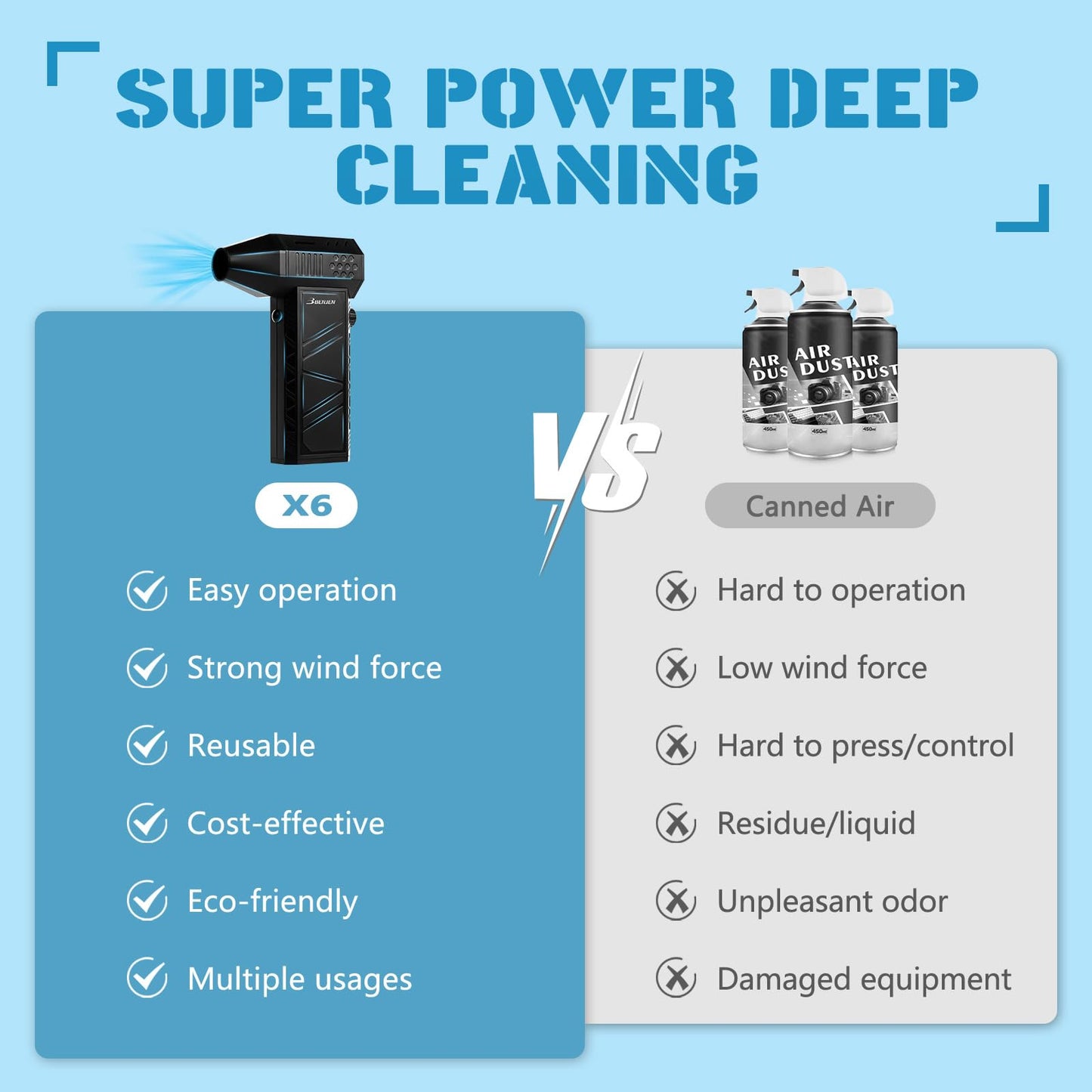 BENJEN Compressed Air Duster-150000RPM Electric Air Duster for Cleaning Keyboard & PC Infinitely Adjustable Speed Cordless Turbo Fan Turbo Dryer Blower for Car, Air Bed, Outdoors, Home.