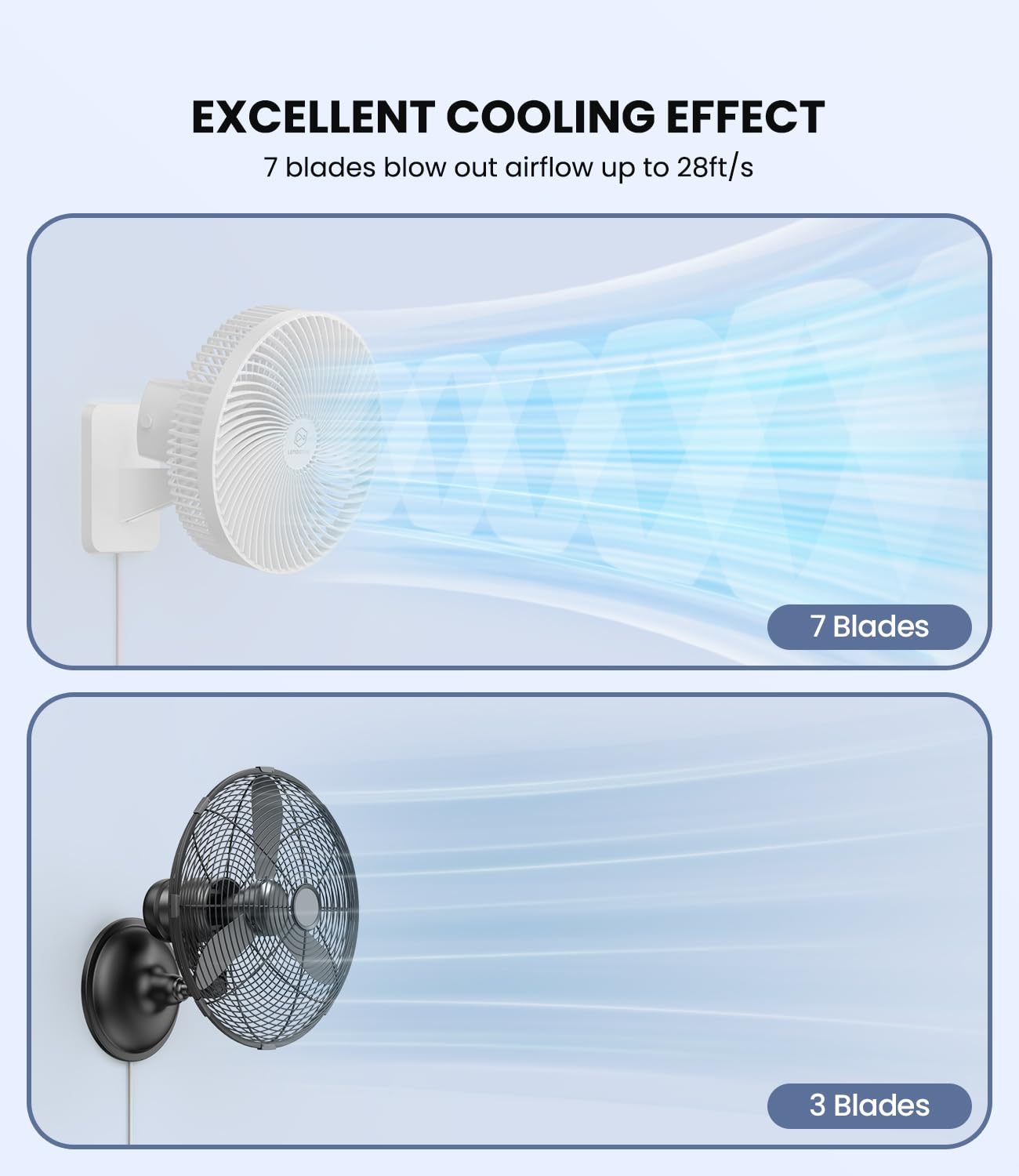LEMOISTAR 10 Inch Oscillating Wall Mounted Fan with Remote Control, High Velocity 4 Speeds Timer, Adjustable Tilt, Ultra Quiet,for RV Bedroom Garage Office-White
