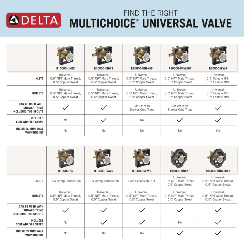 Delta Faucet R10000-UNBX MultiChoice Tub and Shower Valve Body for Tub Faucet Trim Kits, Multi