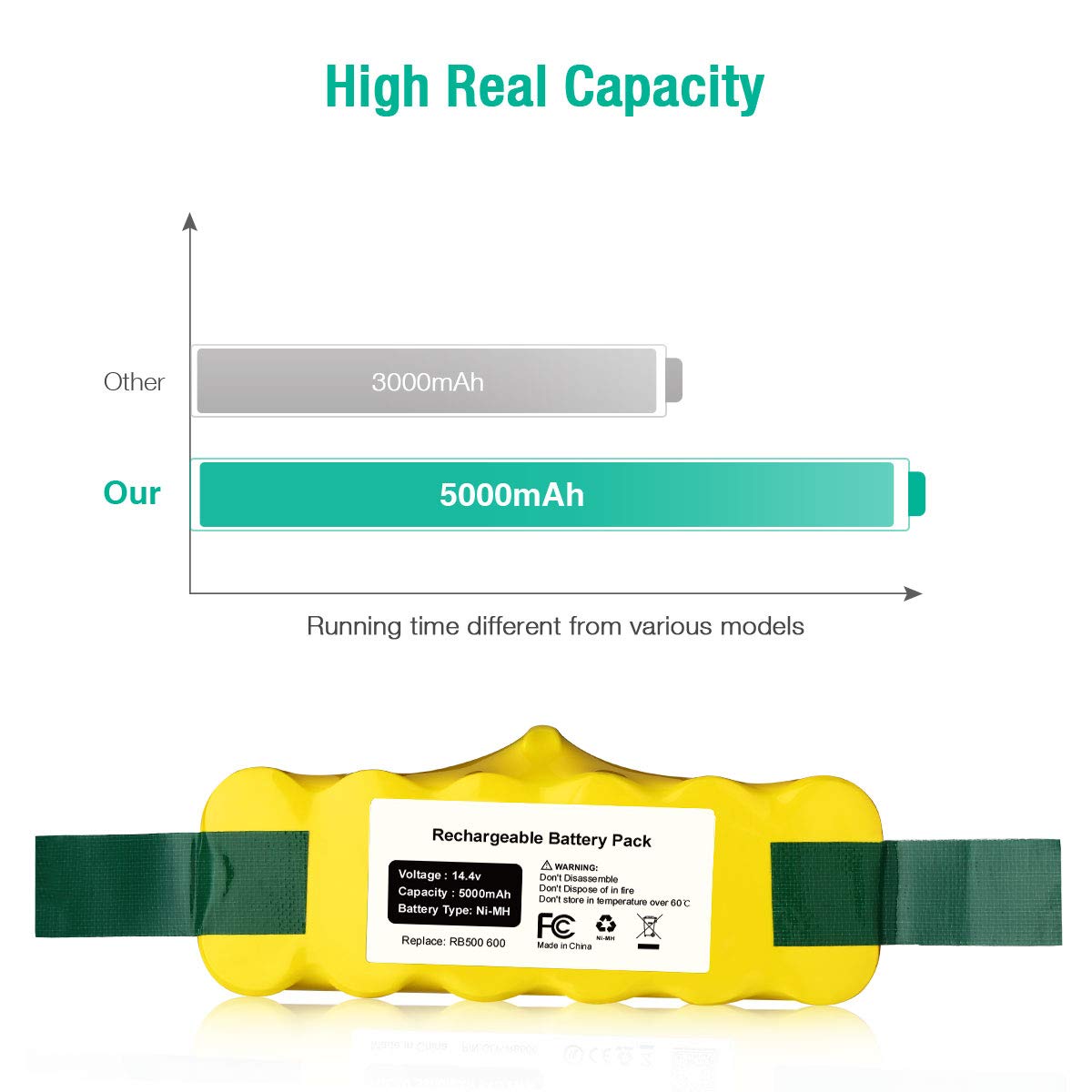 Firstpower 5000mAh 14.4V Compatible with Roomba Battery Replacement R3 Battery 500 600 700 800 900 Series 510 530 531 532 535 536 540 550 552 560 570 580 595 620 650 660 760 770 780 790 800 870