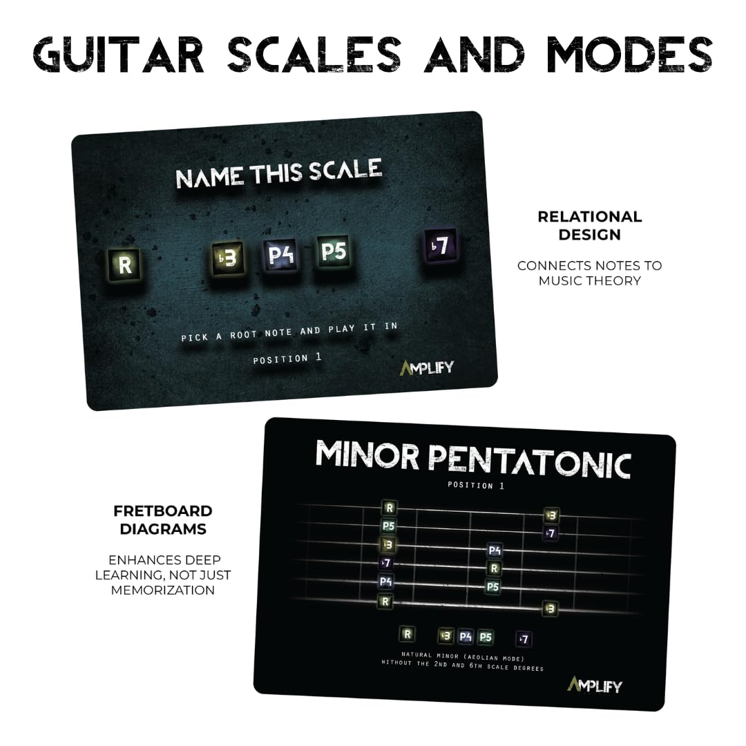 Fretboard Memorization Guitar Flash Cards - 80 Music Flash Cards to Memorize Your Fretboard - Gifts for Guitar Players - Alternative to Fretboard Stickers, Guitar Chord Chart or Guitar Scales Book