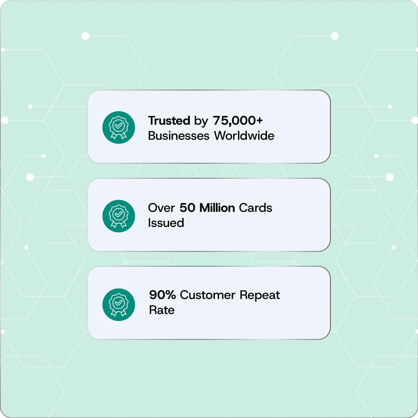 Bodno Magicard 300 Printer MC300YMCKO Color Ribbon - YMCKO - 300 Prints Software Demo Card