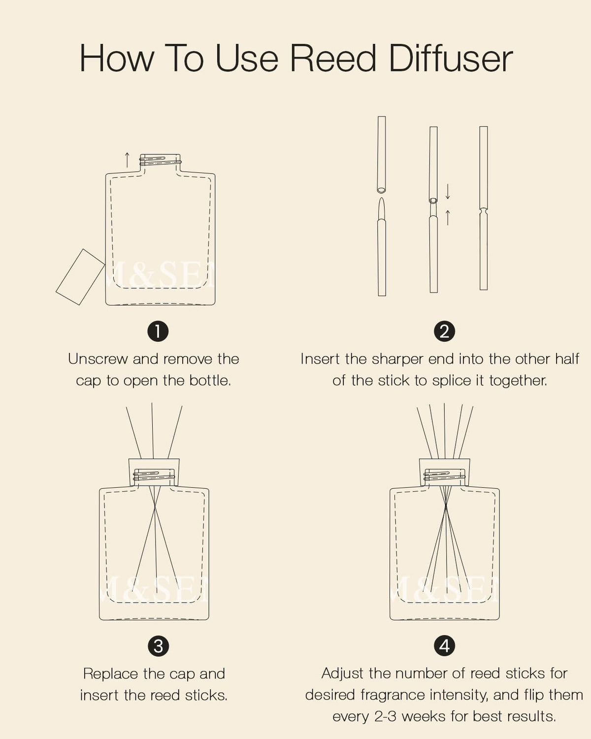M&SENSE Eucalyptus & Mint Reed Diffuser Set - 16.9 fl oz Long-Lasting Fragrance, Non-Toxic Scent Diffuser with Natural Oil Sticks | Housewarming Diffuser Gift for Men Women, Bathroom & Home Decor