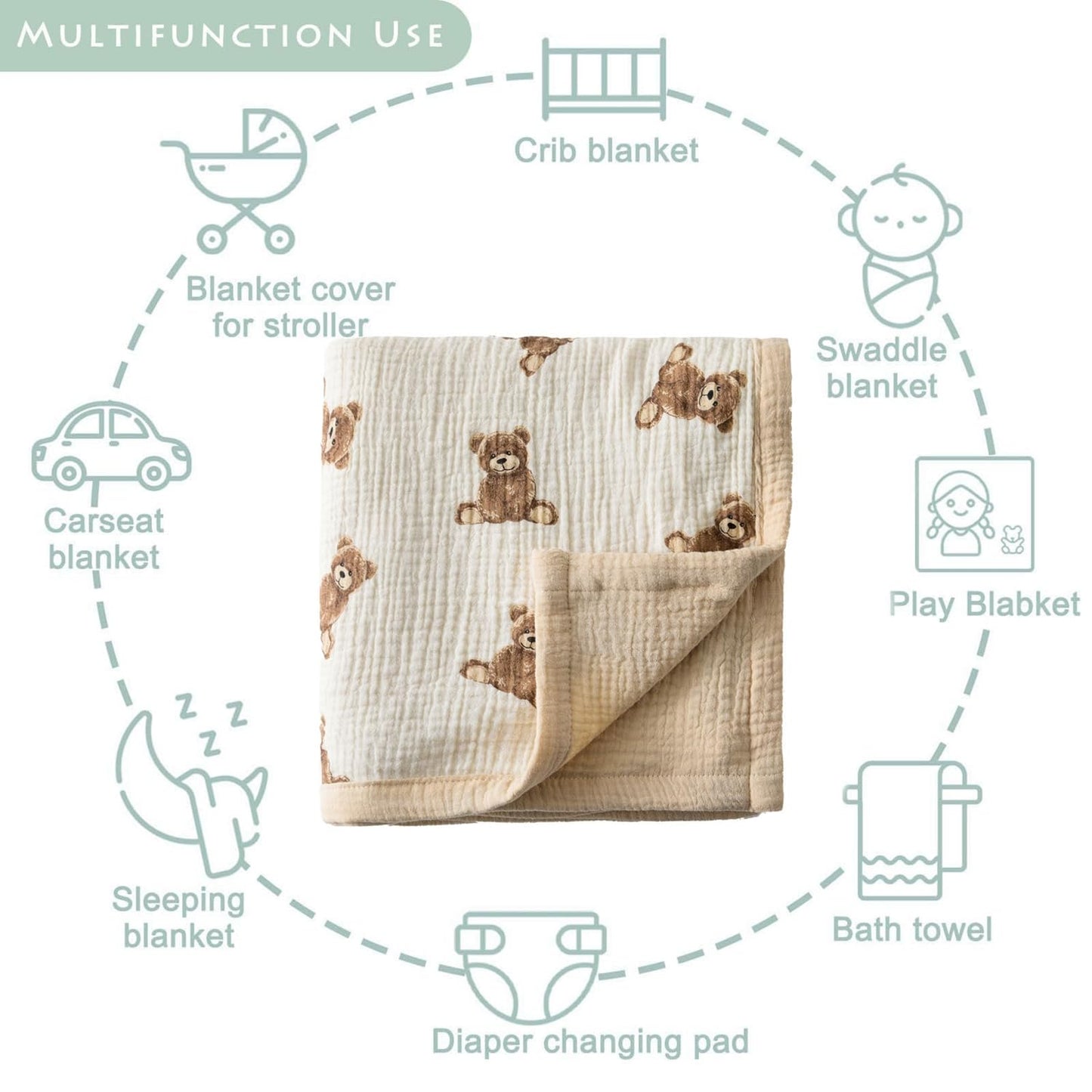 Little Jump 2 Layers Muslin Cotton Baby Blankets - Teddy Bear Toddler Quilt Crib Blanket - Gender Neutral Crib Blanket for Baby Boys and Girls 47"x 47" (Teddy Bears)