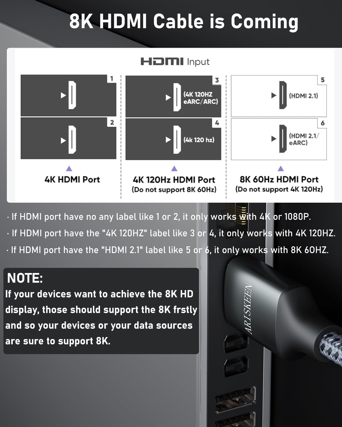 8K HDMI Cables 50FT, ARISKEEN 48Gbps High Speed HDMI 2.1 Cable, 8K 60Hz, 4K 120Hz 144Hz, Supports for Dynamic HDR, HDCP 2.2 2.3, eARC, DTS:X, Braided HDMI Cord - 50 Feet