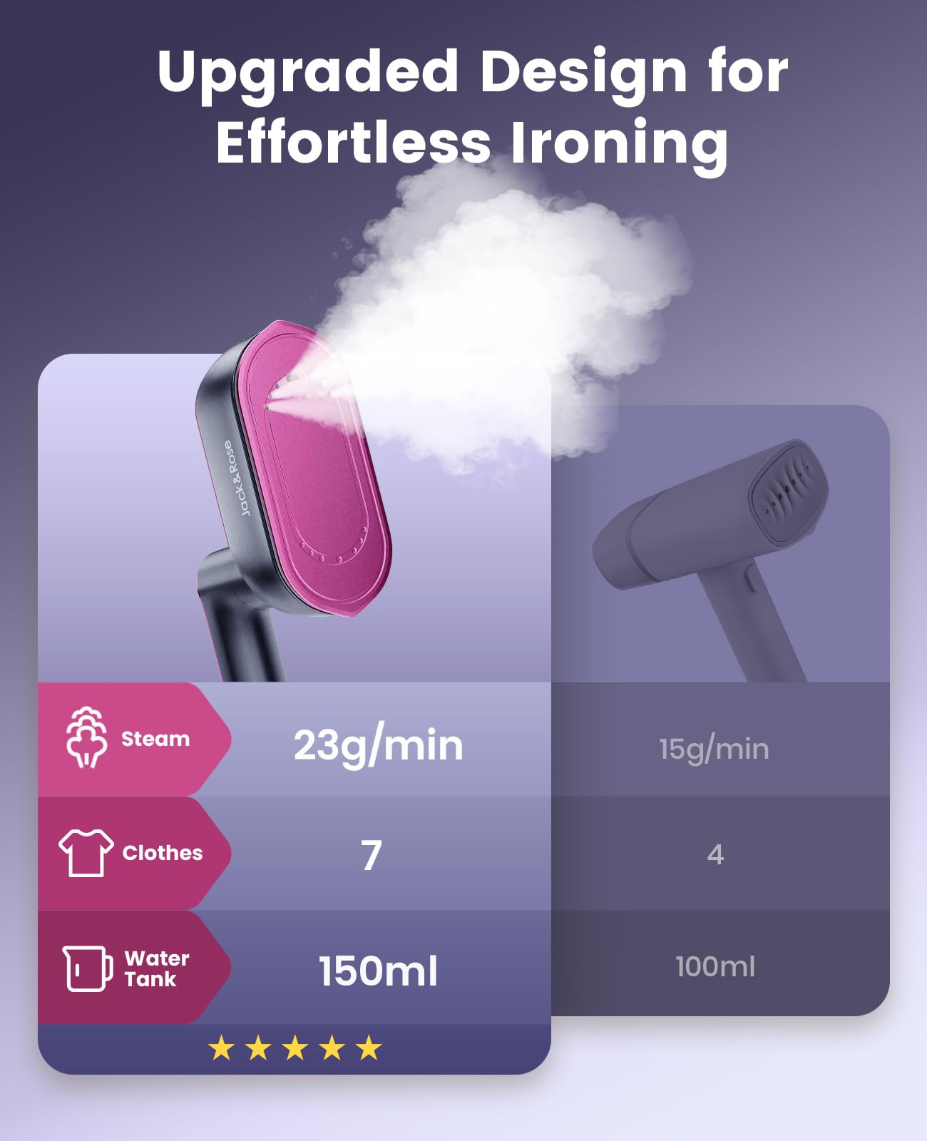 Jack ＆ Rose Steamer Clothes,8s Fast Heat-up Travel Steam Iron,Portable Clothing Steamer with Large Ceramic Heat Panel & 180° Rotating Handle