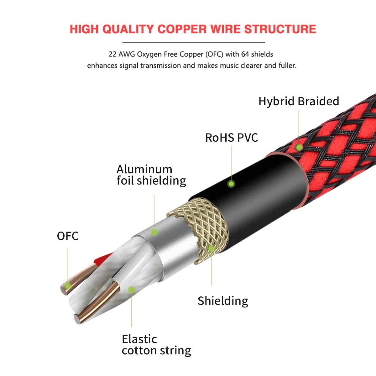 BIFALE 1/4'' TRS to XLR Male Cable 25 FT 2Pack, Balanced Microphone Cable, Compatible with Microphones, Mixers, Amplifiers, Speakers, Powered Speakers