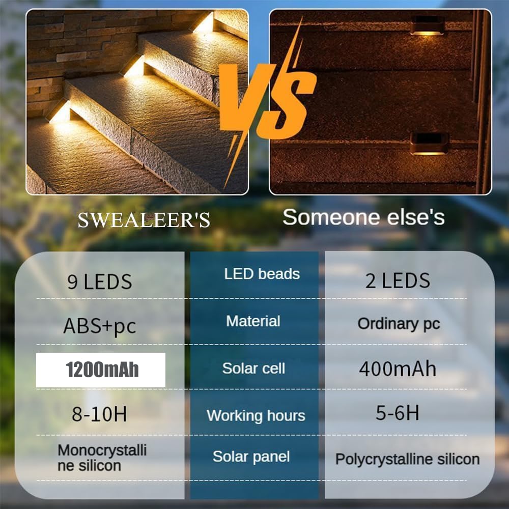 Solar Stair Lights, Dusk to Dawn Step Lights, IP67 Waterproof Outdoor 3000k Warm White Deck Lights Garden Decoration Lights for Yard, Patio, Walkways, Front Door, Pathway (Warmwhite, 6 Pack)