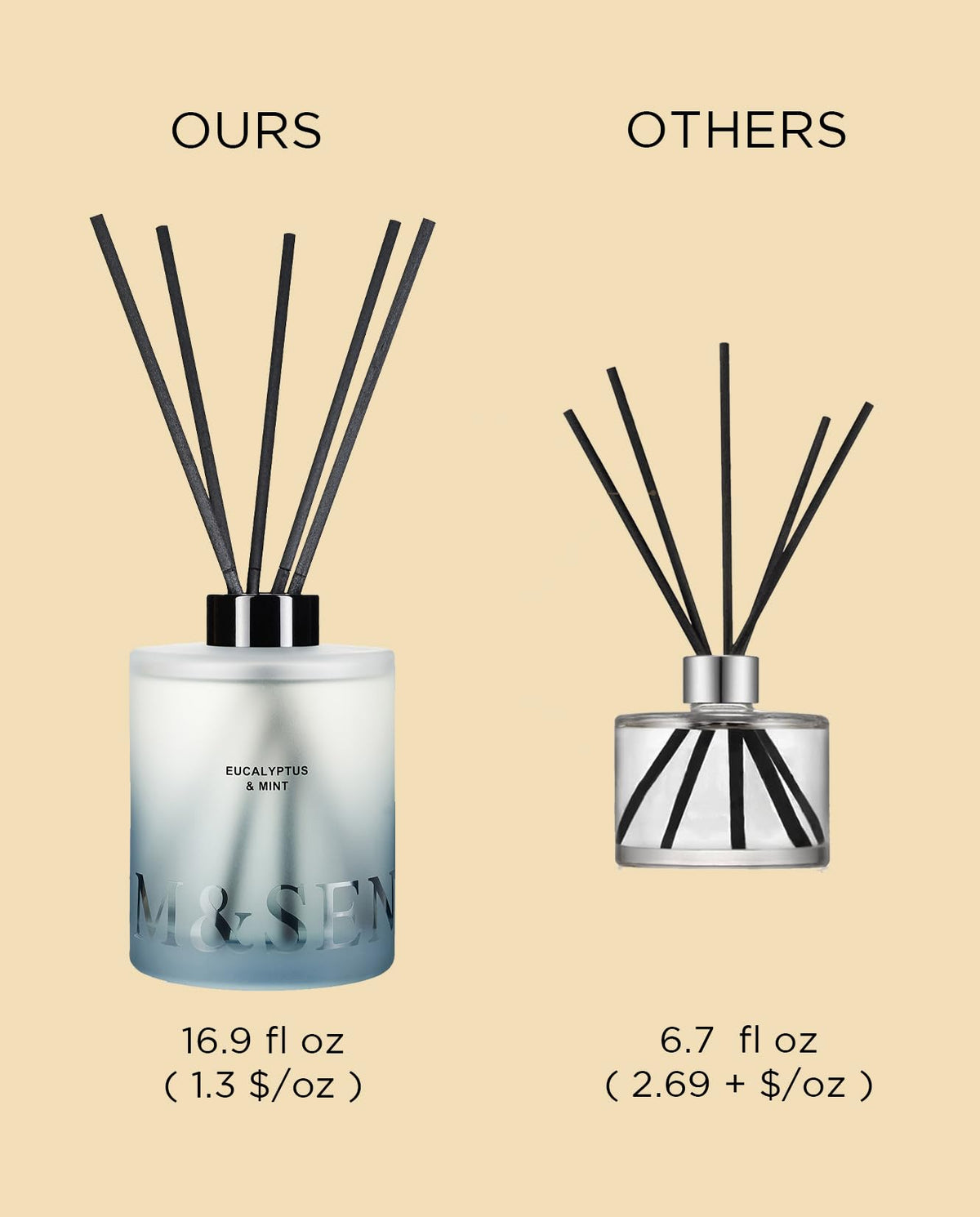 M&SENSE Eucalyptus & Mint Reed Diffuser Set - 16.9 fl oz Long-Lasting Fragrance, Non-Toxic Scent Diffuser with Natural Oil Sticks | Housewarming Diffuser Gift for Men Women, Bathroom & Home Decor