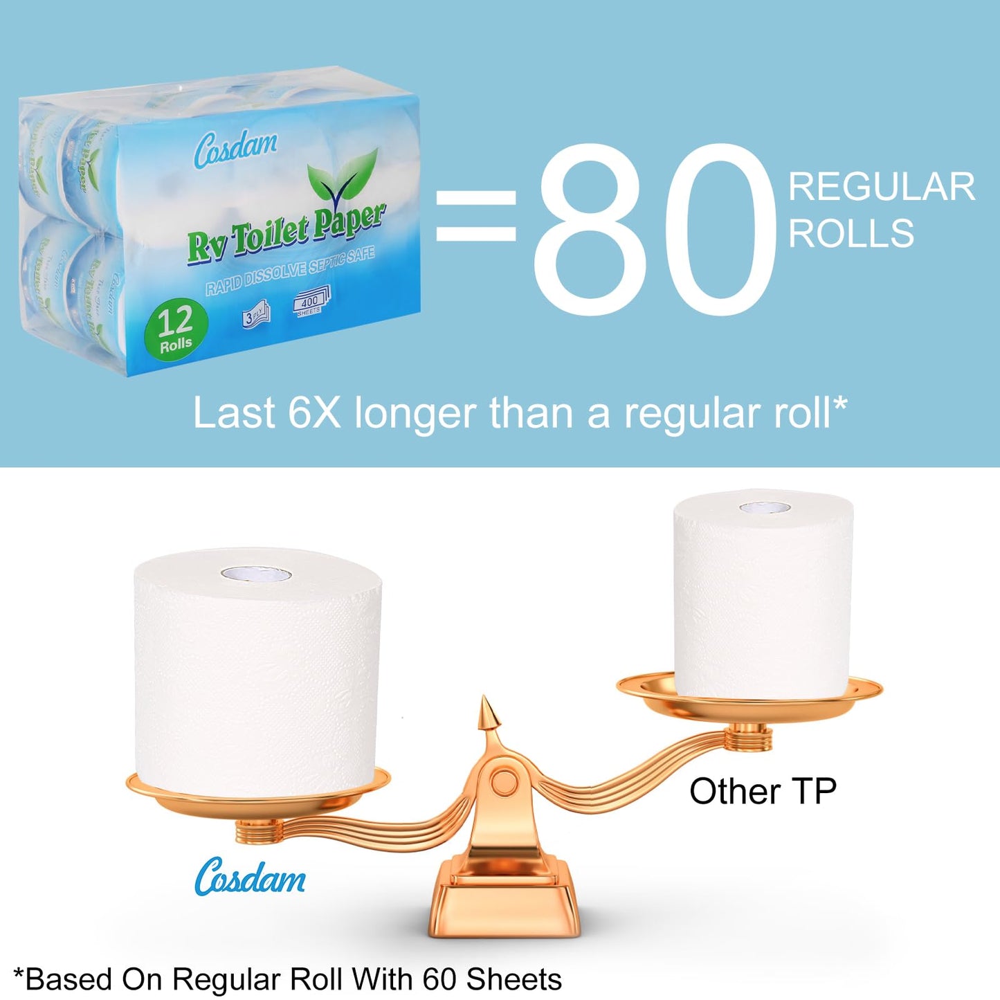 RV Toilet Paper, 12 Rolls,3-Ply 400 Sheets,Fast Dissolve Bath Tissue for Camping, Marine, RV Holding Tanks