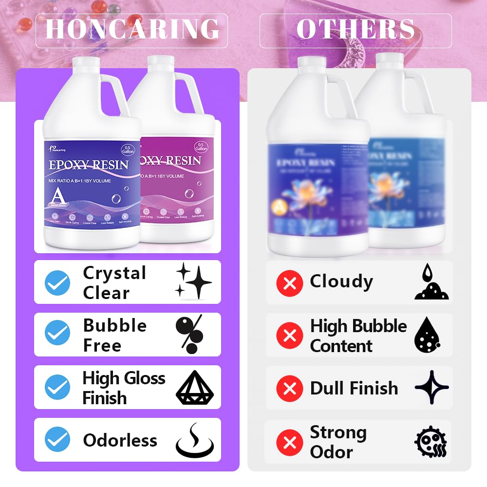 Honcaring 1 Gallon Epoxy Resin Kit, Crystal Clear and Fast Curing, Bubble Free 2 Part Resin for Casting, Coating, Jewelry, Wood, and DIY Art, Beginner Friendly (0.5 Gallon×2)