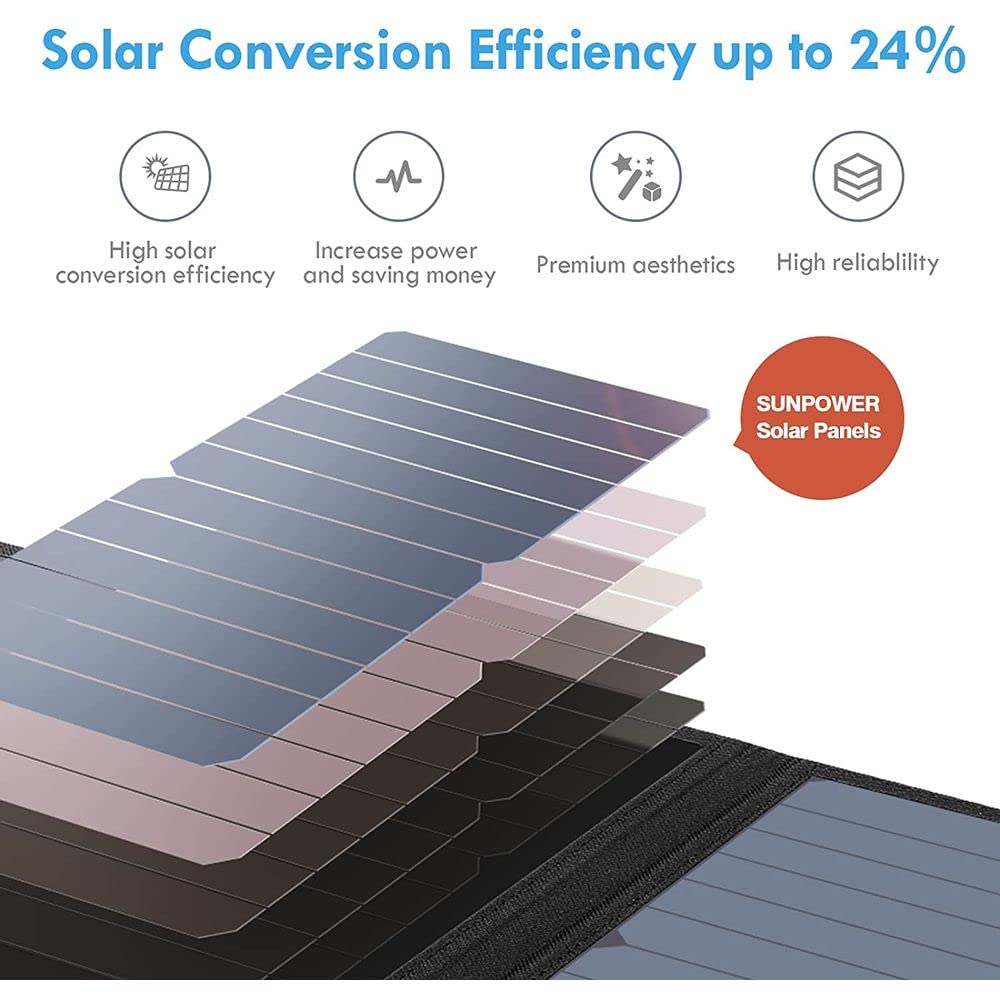 BigBlue Portable Solar Charger 28W with Digital Ammeter,25.4% High-Efficiency, USB-A/USB-C Ports, Folding Waterproof Solar Panels with Carabiners for Camping, Backpacking, Phones, Tablets, Power Bank