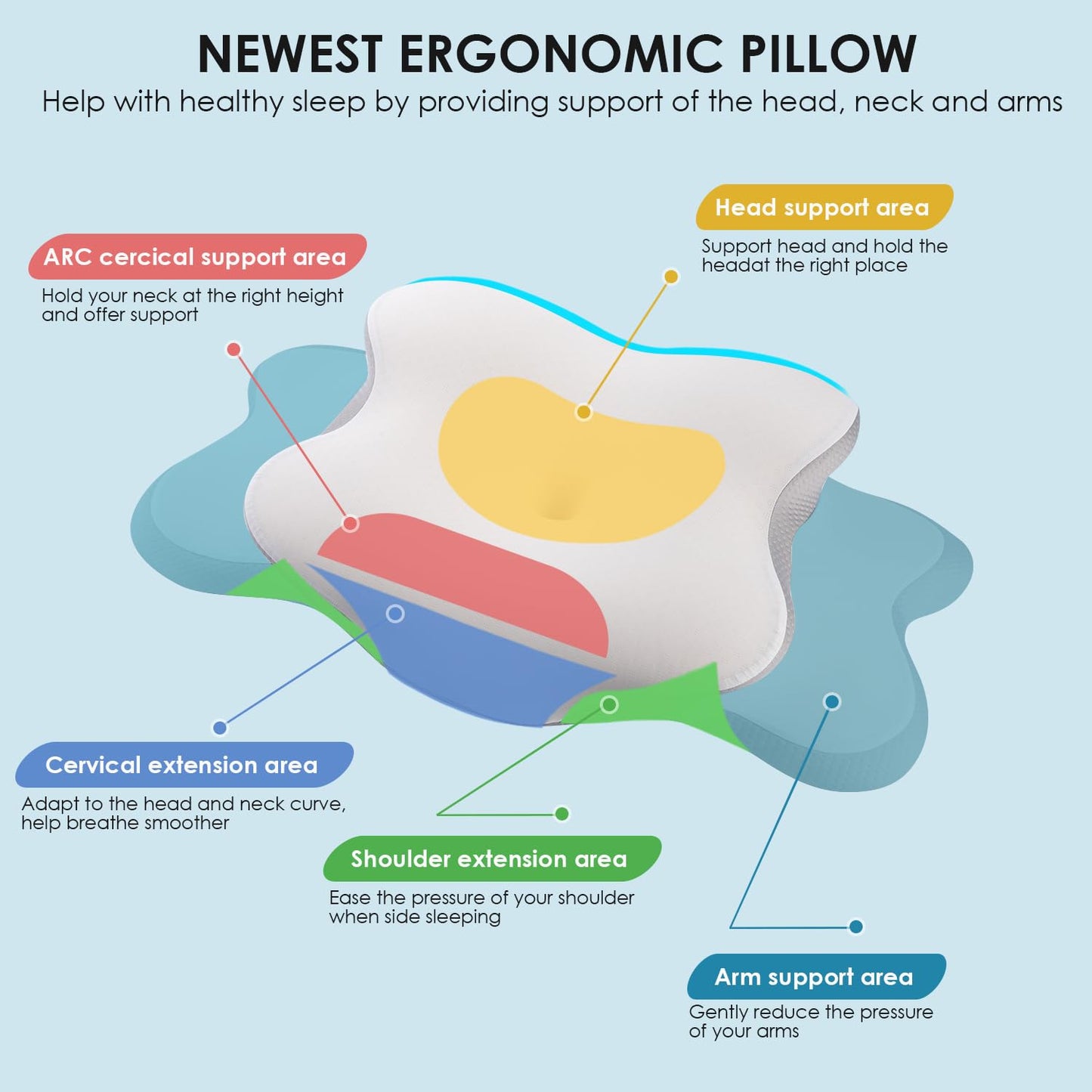 Delyoly Cervical Neck Pillow for Sleeping - Memory Foam Contour Pillow for Neck Pain Relief, Ergonomic Support for Side and Back Sleepers, Orthopedic Pillow with Breathable Ice Silk Cover（White）