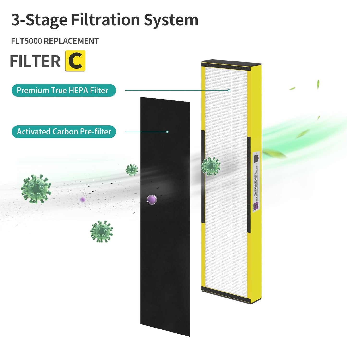 SAKEGDY FLT5000 Filter C Replacement Compatible with Air Purifier Model AC5000 AC5000E AC5350B AC5250PT AC5300B AC5350W AC5350BCA AP2800CA CDAP5500B, 4 Pack