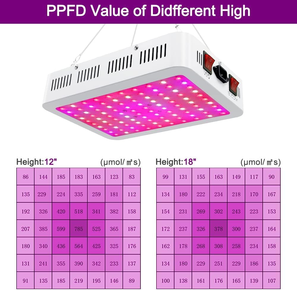 LED Grow Light, Full Spectrum Daisy Chain Function Seedling Veg Bloom Three Modes Growing Lamp for Indoor Plants with Temperature Hygrometer 3.5x3.5/4.5x4.5ft (3F1000)