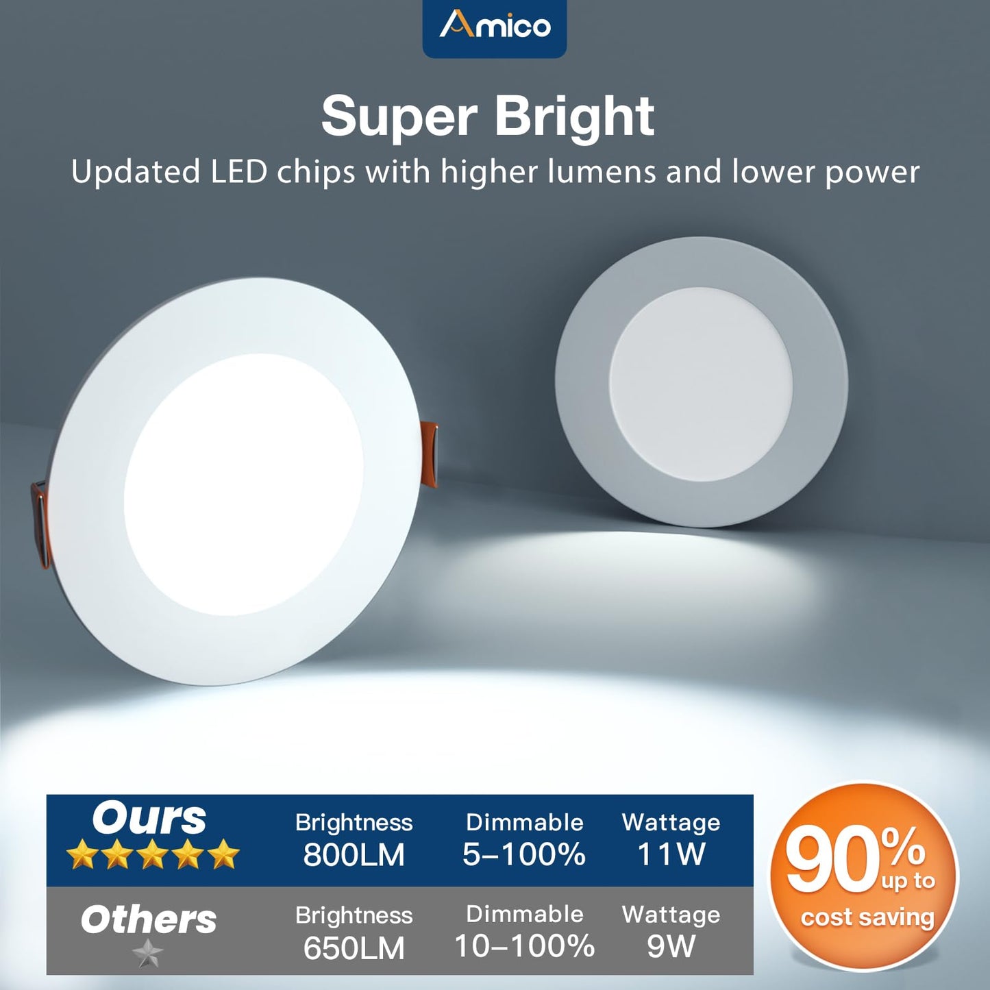 Amico 12 Pack 4 Inch 5CCT LED Recessed Slim Pot Light with Junction Box, 2700K/3000K/3500K/4000K/5000K Selectable, 11W Eqv 70W, Dimmable IC-Rated Ceiling Lighting, 800LM High Brightness - ETL