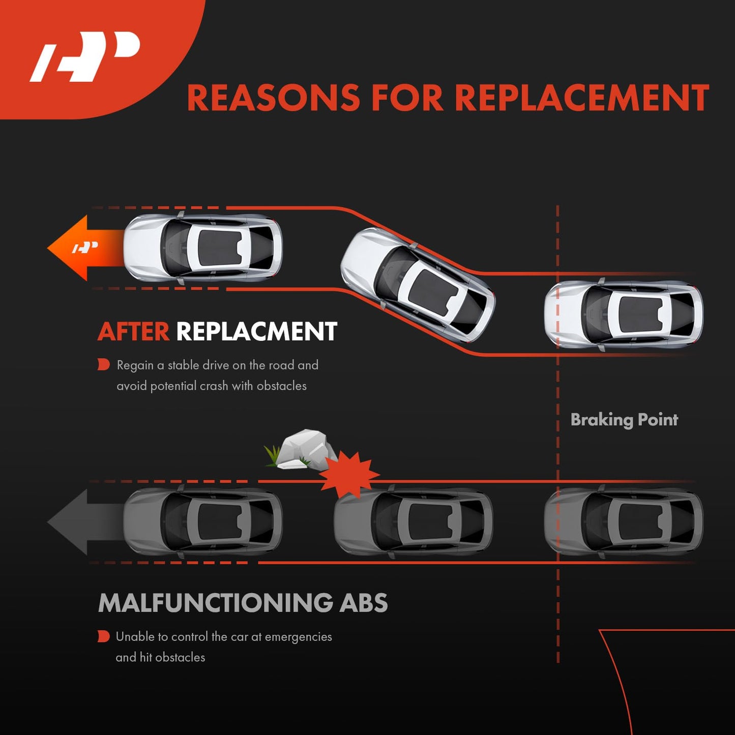 A-Premium Rear Left ABS Wheel Speed Sensor Compatible with Mitsubishi Models - Outlander 2017-2020, Outlander PHEV 2018-2022, Outlander Sport 2017-2023, Eclipse Cross 2018-2020/2022-2023