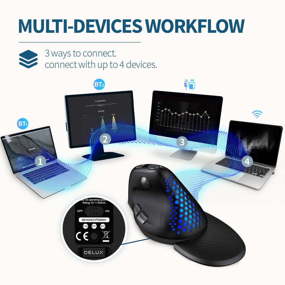 DELUX Seeker Wireless Ergonomic Vertical Mouse with OLED Screen and Thumb Wheel, Rechargeable, Removable Palm Rest, 7200DPI, 7 Programmable Buttons, RGB Light, Exchangeable Back Cover (M618XSD-Black)