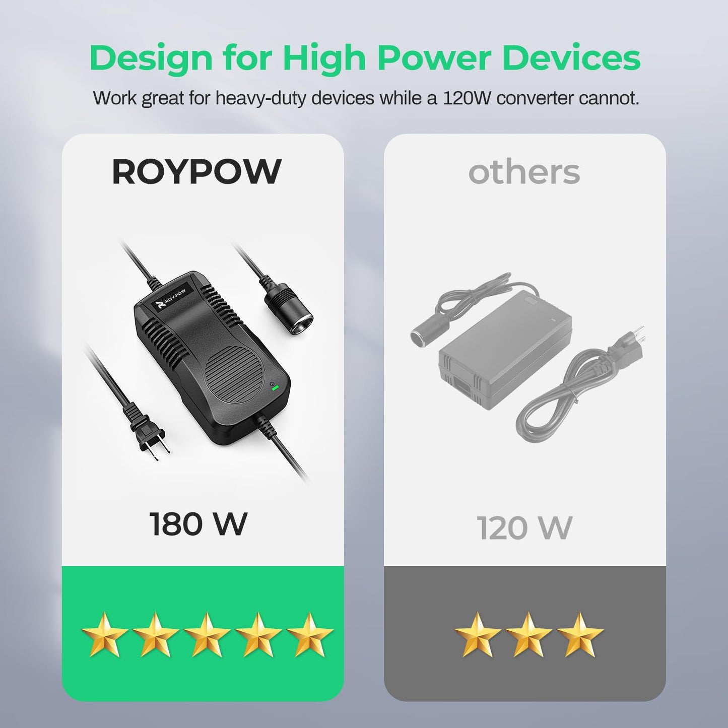 AC to DC Converter, RoyPow 180W (Max 200W) 15A 100V~120V to 12V Car Cigarette Lighter Socket AC/DC Power Supply Adapter, 120V/110V to 12V Converter, Transformer for Inflator, Car Refrigerator