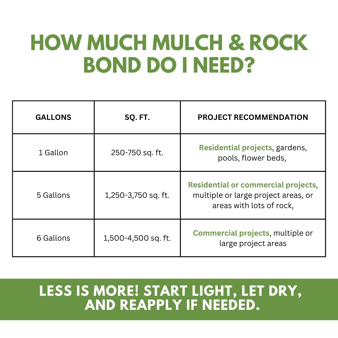 Landscape Loc Mulch & Rock Bond - Binder for Mulch, Rock, Bark, & Pea Gravel, Safe for Plants & Pets, Ready to Use, Adhesive Spray, Strong Stabilizing Glue, Fast Drying (3,78 L)