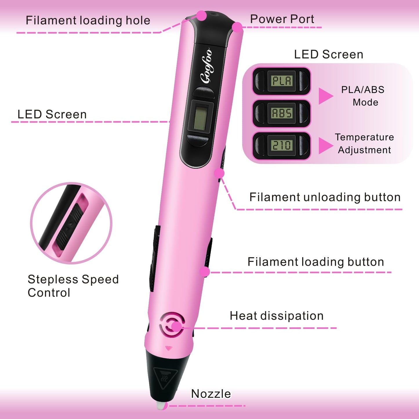 3D Pen for Kids, 3D Printing Pen Printer with 150ft PLA Filament Refills, 3-Dimensional Craft Drawing Art Set, stylo impression enfant 3-D Crayon Pencil Doodler,Gift for Boy Girl Teen 8-12(NP100,Pink)