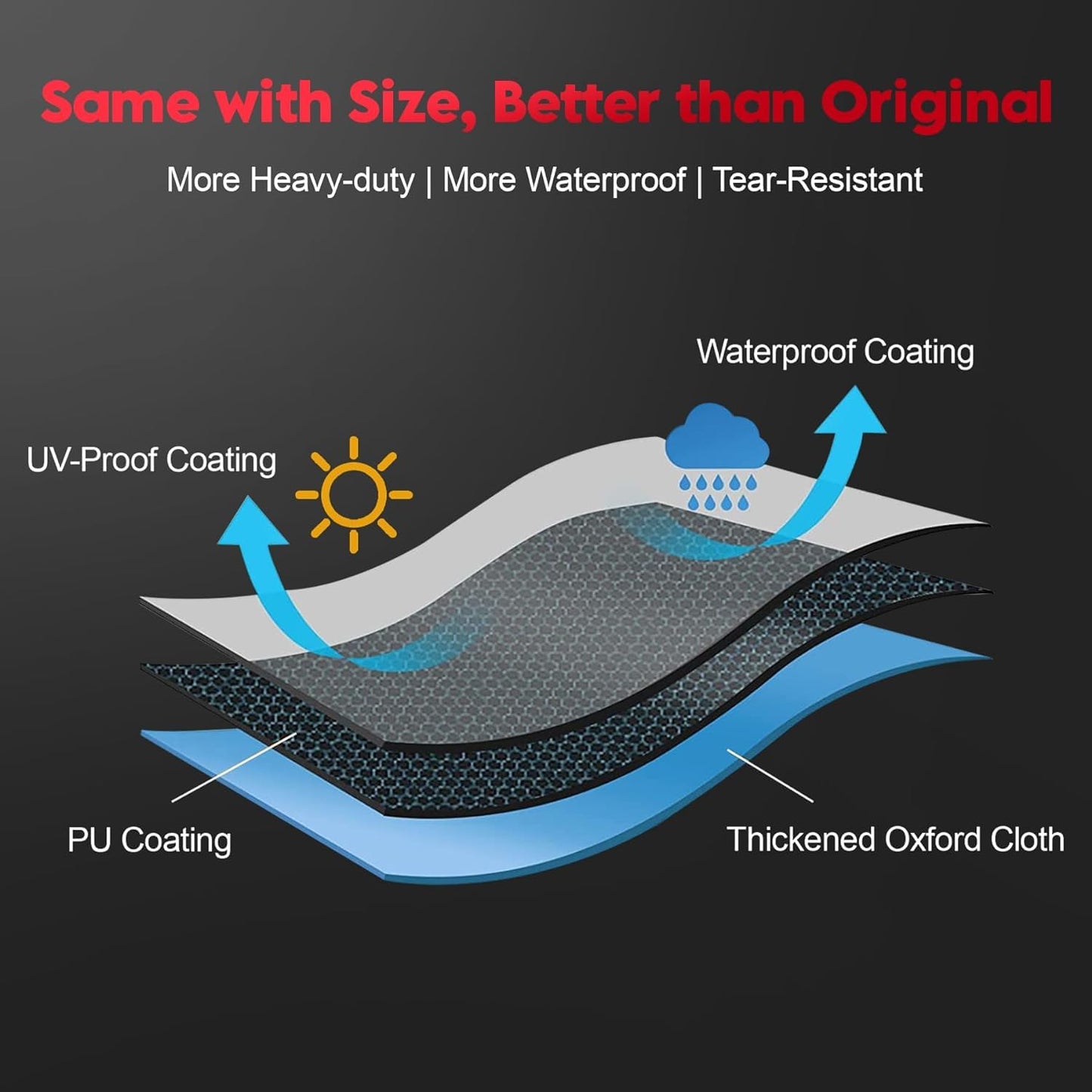 RV Tire Covers 4 Pack, Tough Tire Wheel Protector for Truck, SUV, Travel Trailer, Camper, Motorhome, Boat, Van, PU Oxford Waterproof Sun Rain Snow Protector Cover