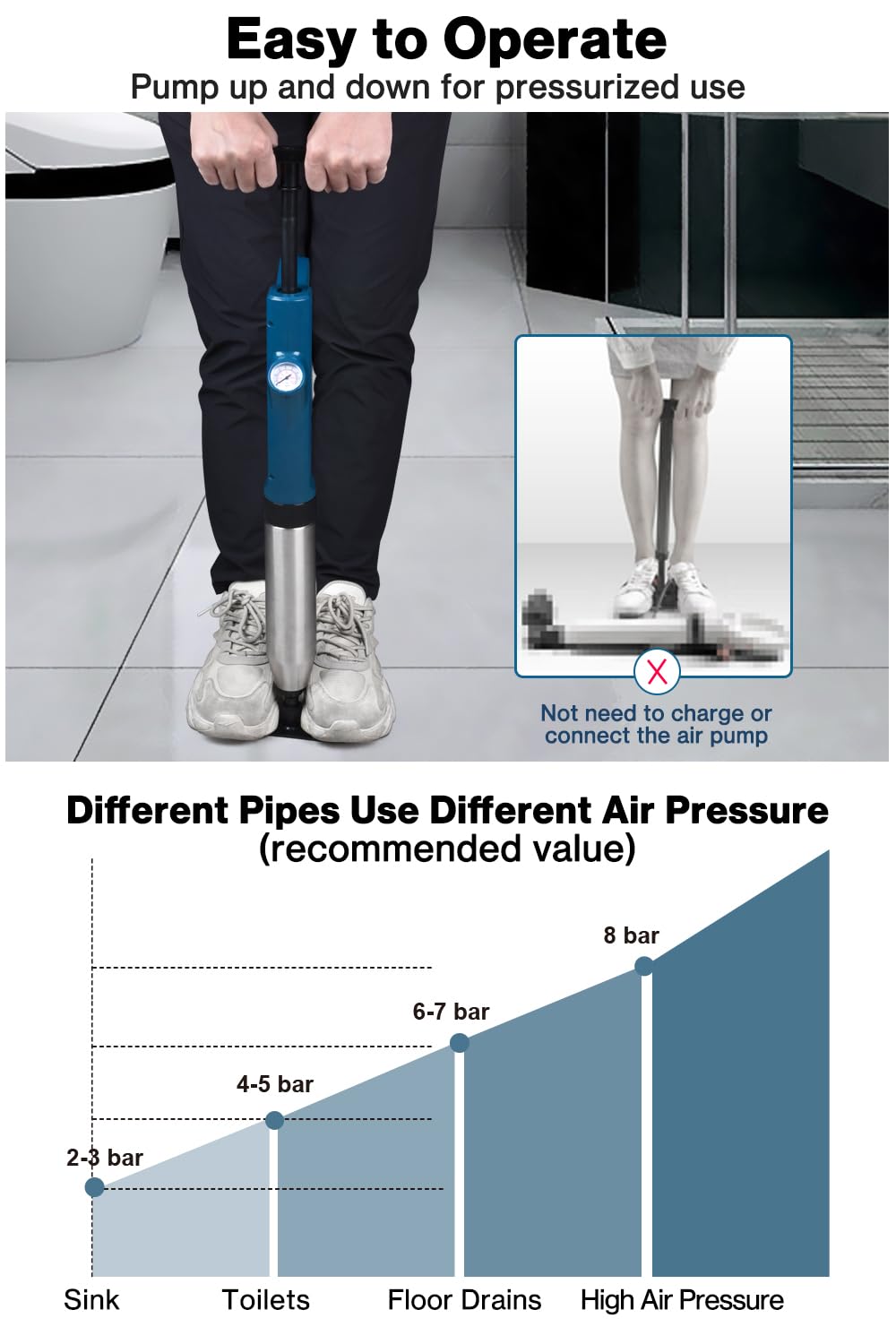Lytool High-Pressure Air Drain Unblocker Plunger for Toilet & Sink – Powerful Burst Clears Hair, Grease & Debris for Pipes & Septic Systems