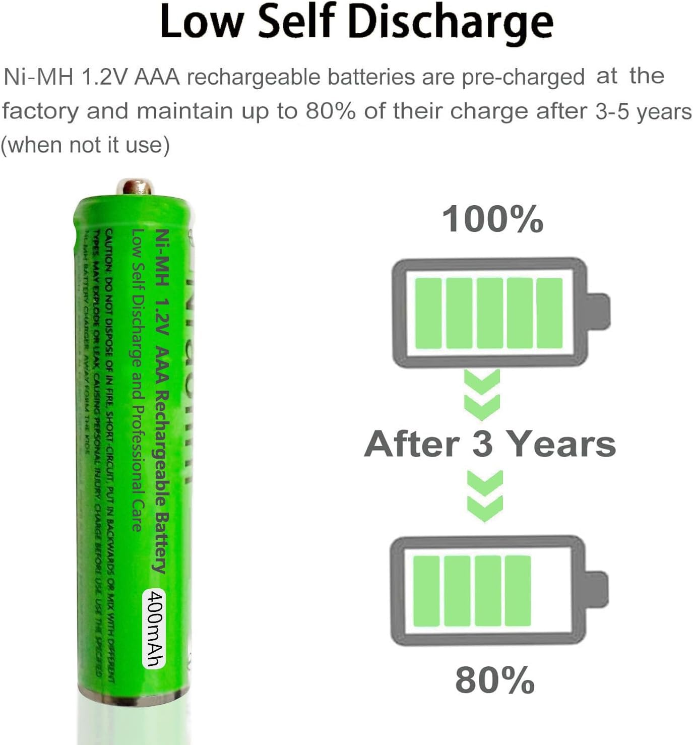 8 Pack Ni-MH AAA Rechargeable Batteries for Panasonic, 400mah AAA Ni-MH Rechargeable Batteries 1.2V for Cordless Phones, Remote Controls, Electronics